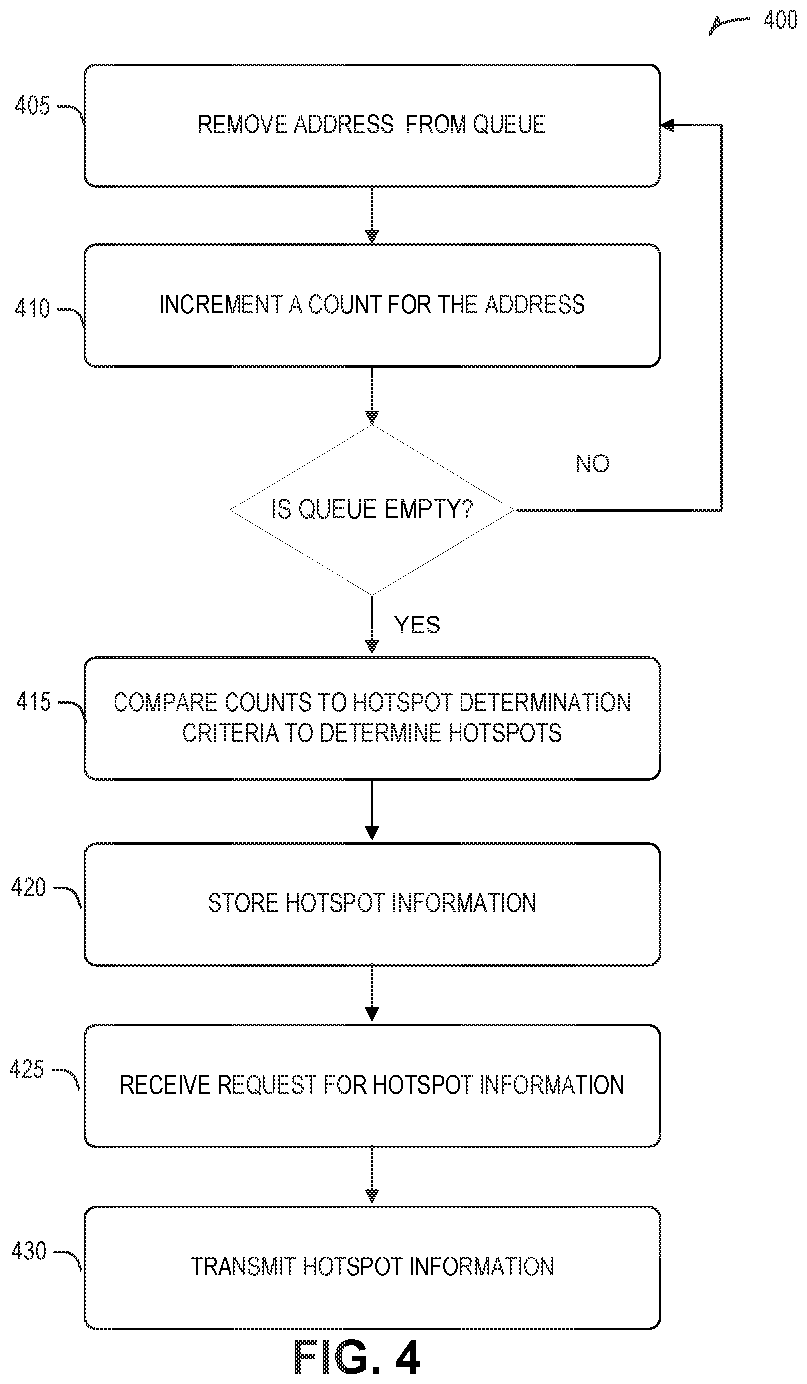 Patent US12504923 Figure 4 – Identifying memory hotspots