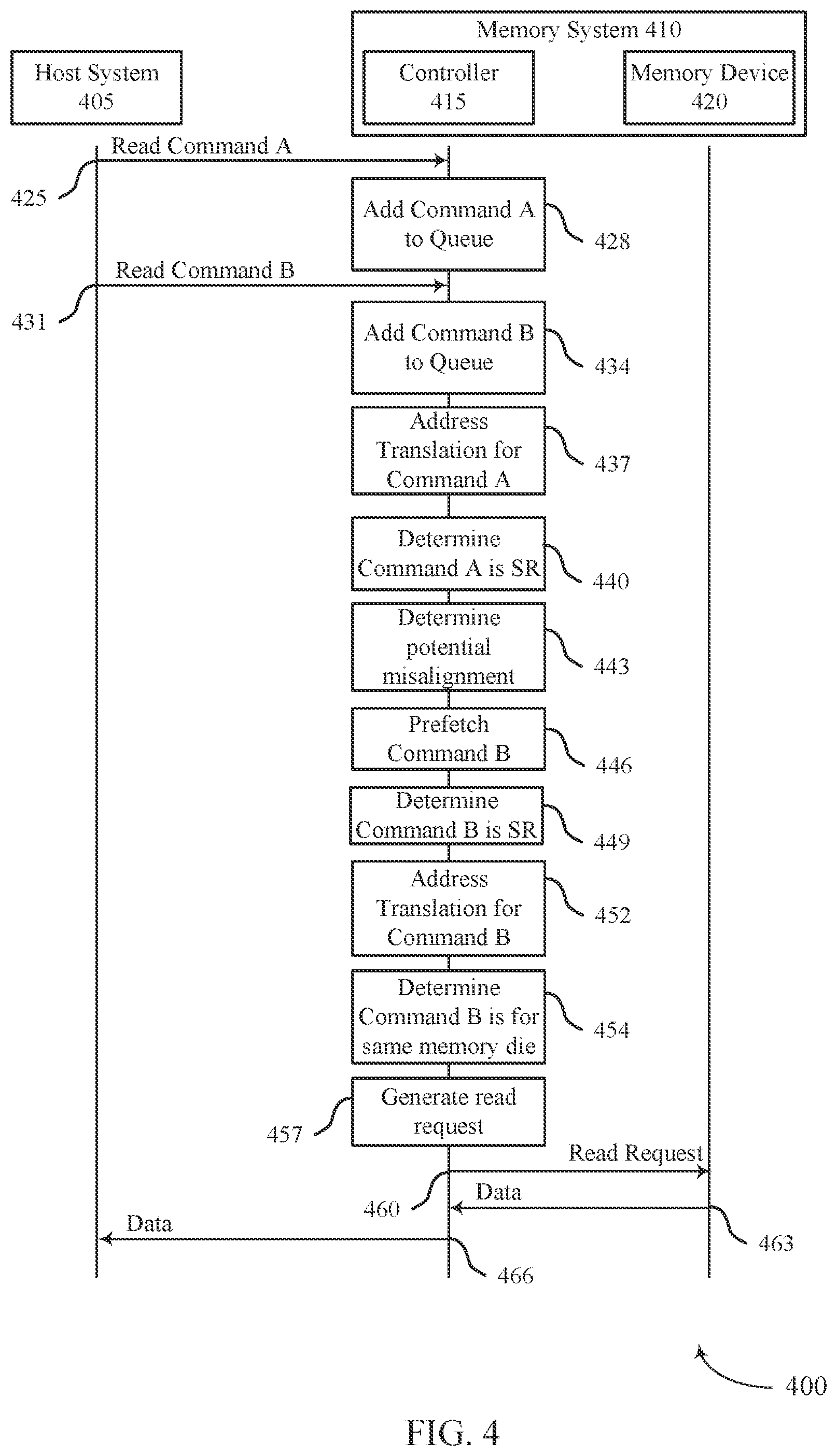 Patent US12504924 Figure 4 – Techniques for efficiently handling misaligned sequential reads