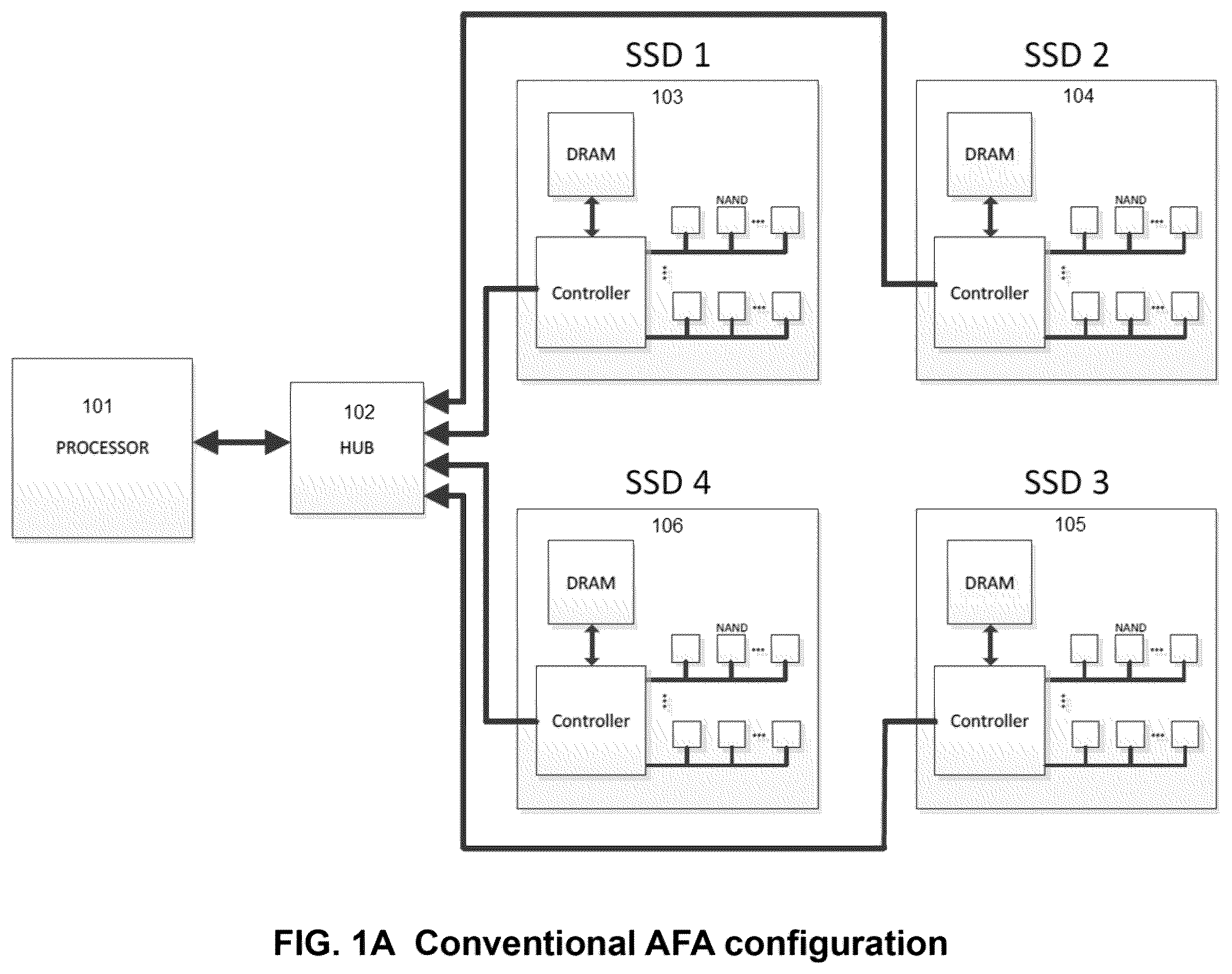 Patent US12504926 Figure 1 – Computational storage acceleration using DRAM sharing between SSD in all-flash array