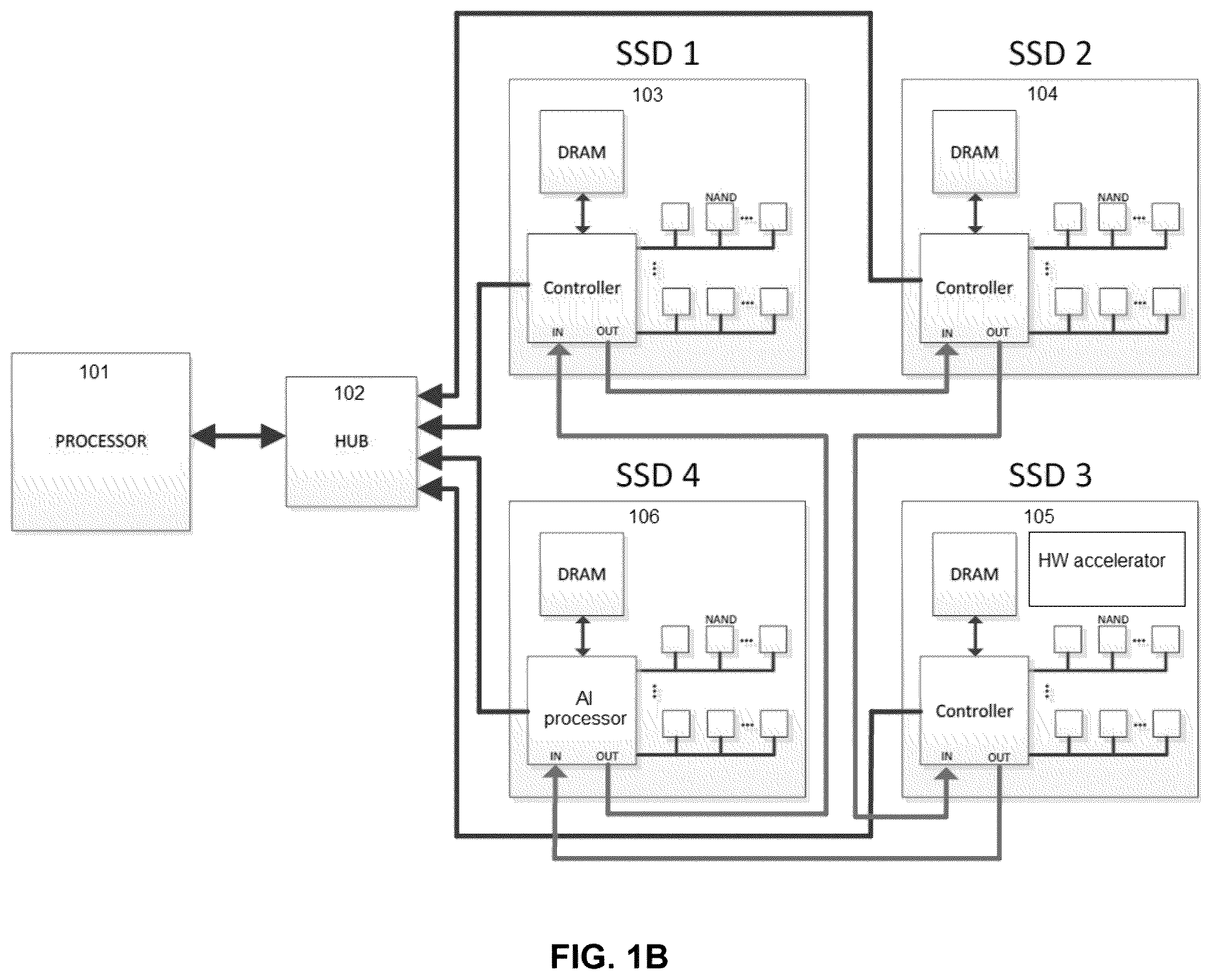 Patent US12504926 Figure 2 – Computational storage acceleration using DRAM sharing between SSD in all-flash array