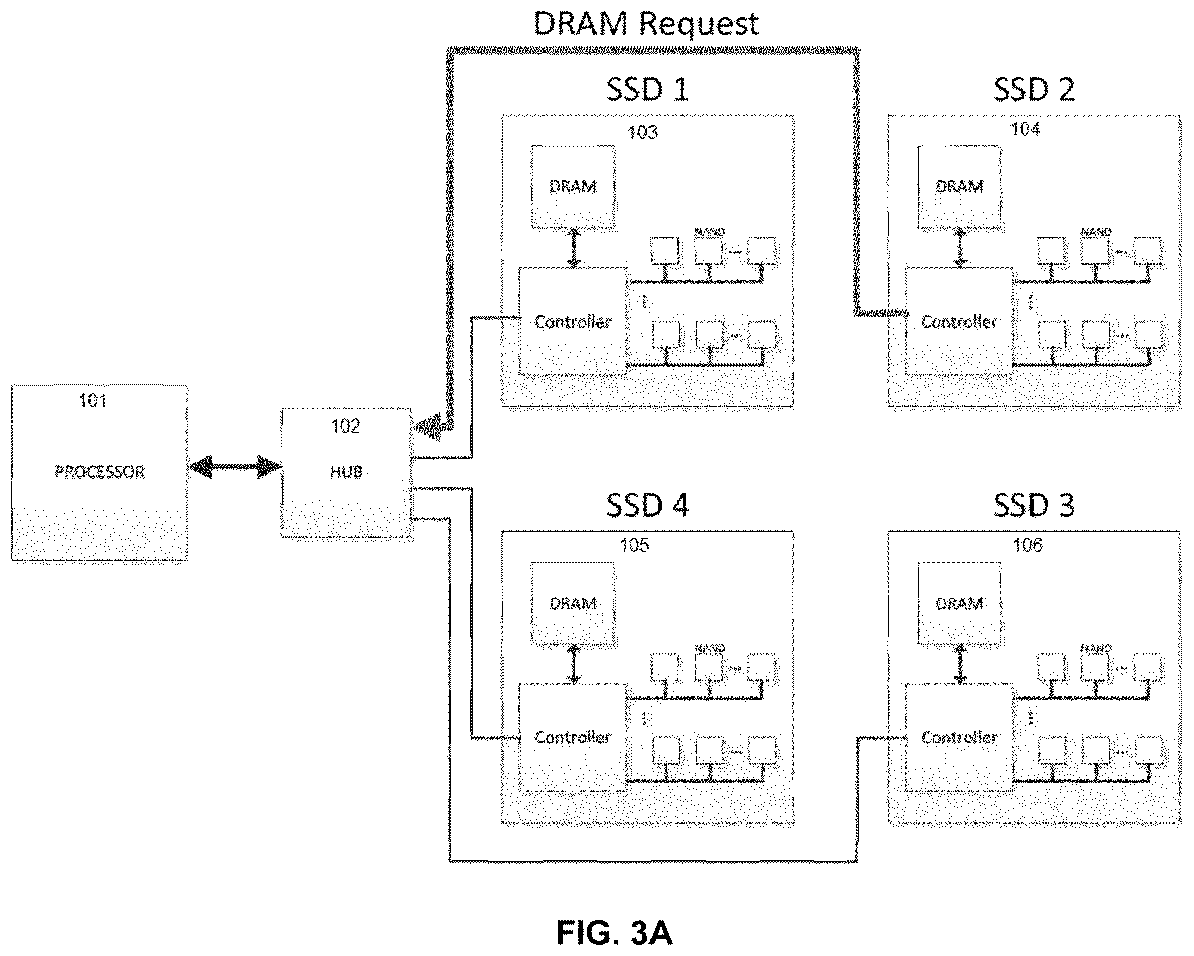 Patent US12504926 Figure 4 – Computational storage acceleration using DRAM sharing between SSD in all-flash array