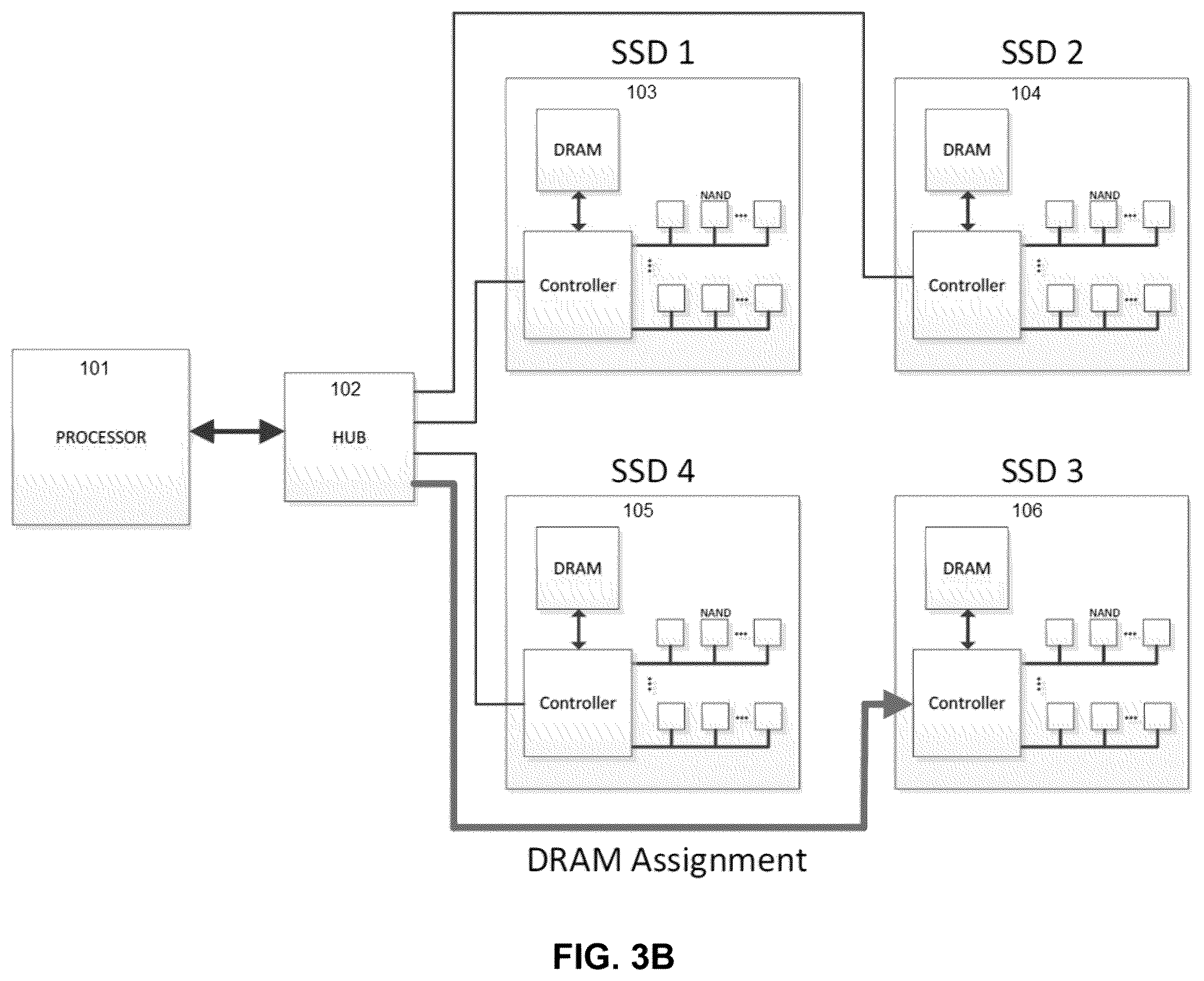 Patent US12504926 Figure 5 – Computational storage acceleration using DRAM sharing between SSD in all-flash array