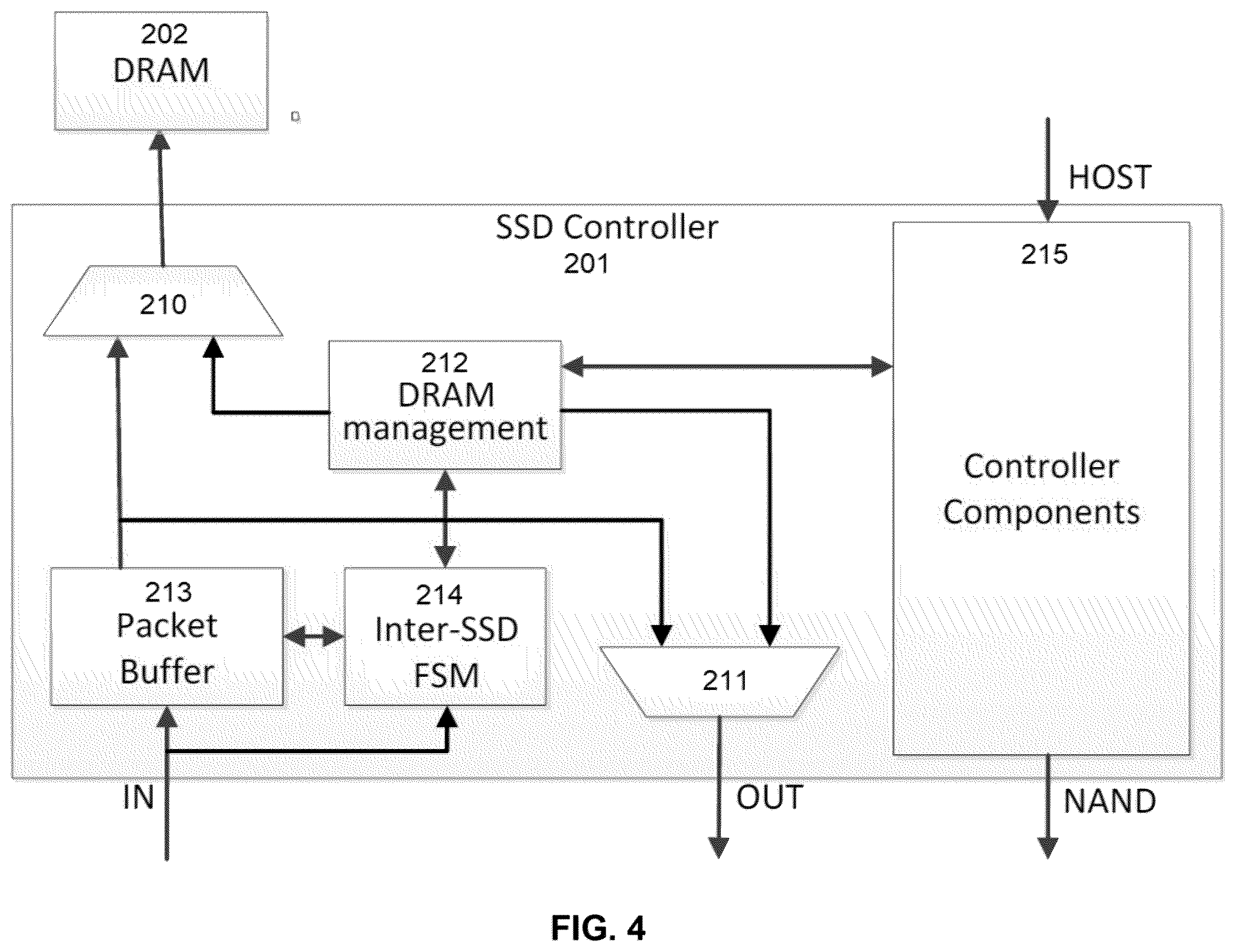 Patent US12504926 Figure 6 – Computational storage acceleration using DRAM sharing between SSD in all-flash array