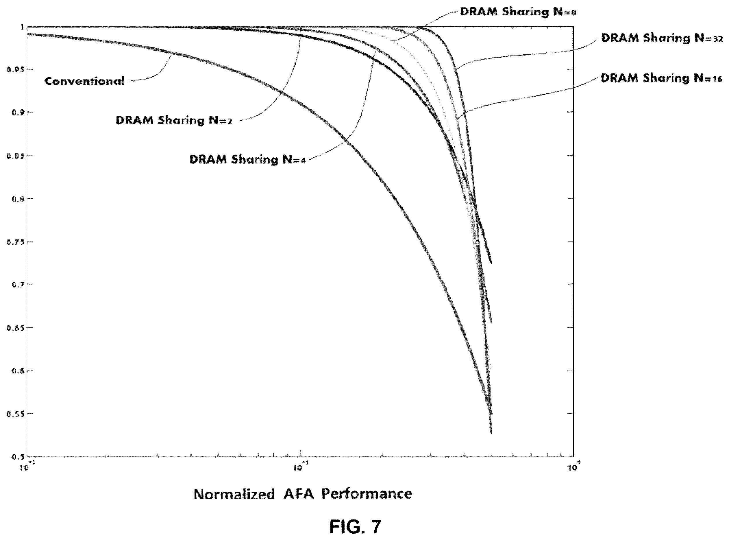 Patent US12504926 Figure 9 – Computational storage acceleration using DRAM sharing between SSD in all-flash array