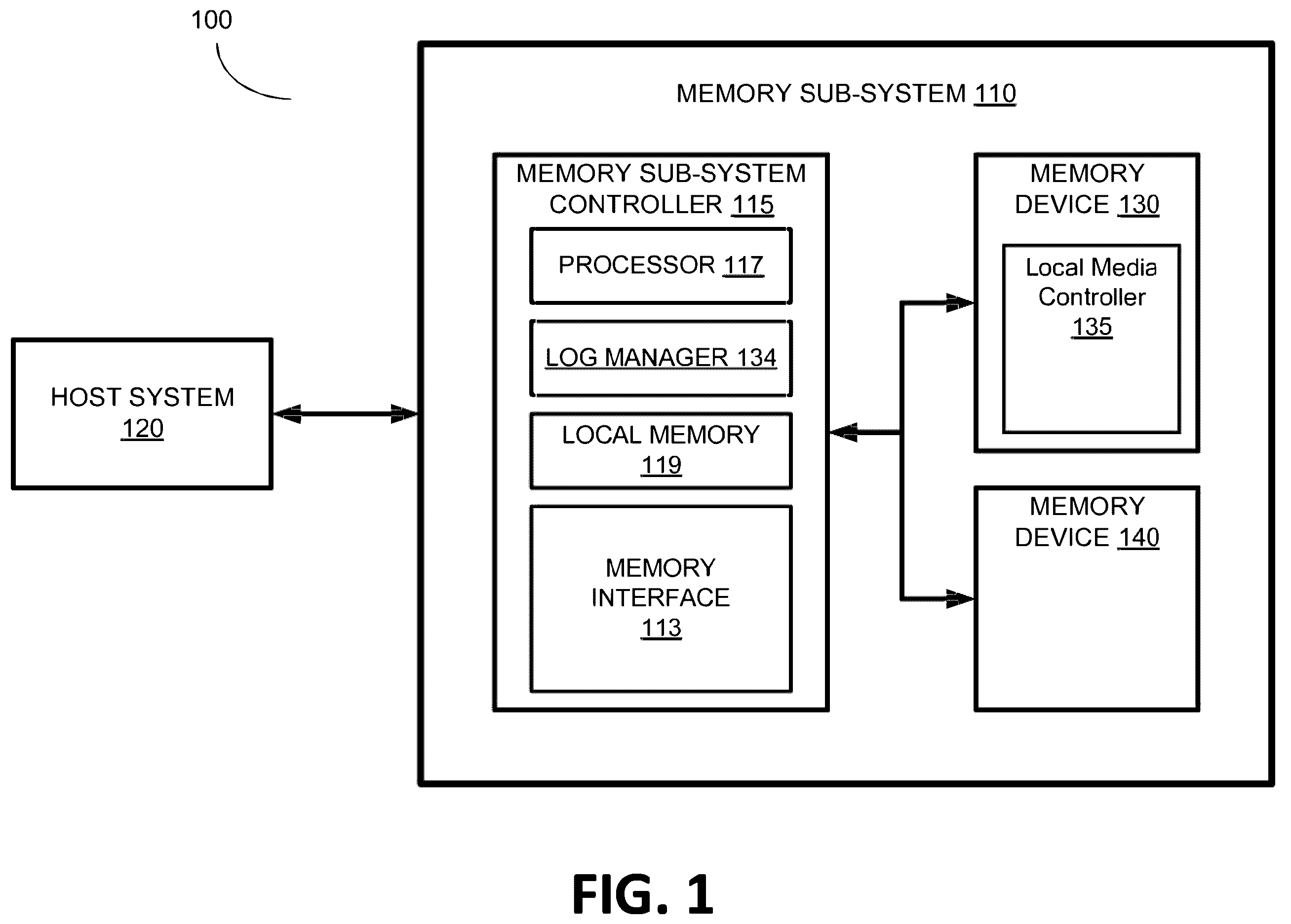 Patent US12504927 Figure 1 – Internal log management in memory systems