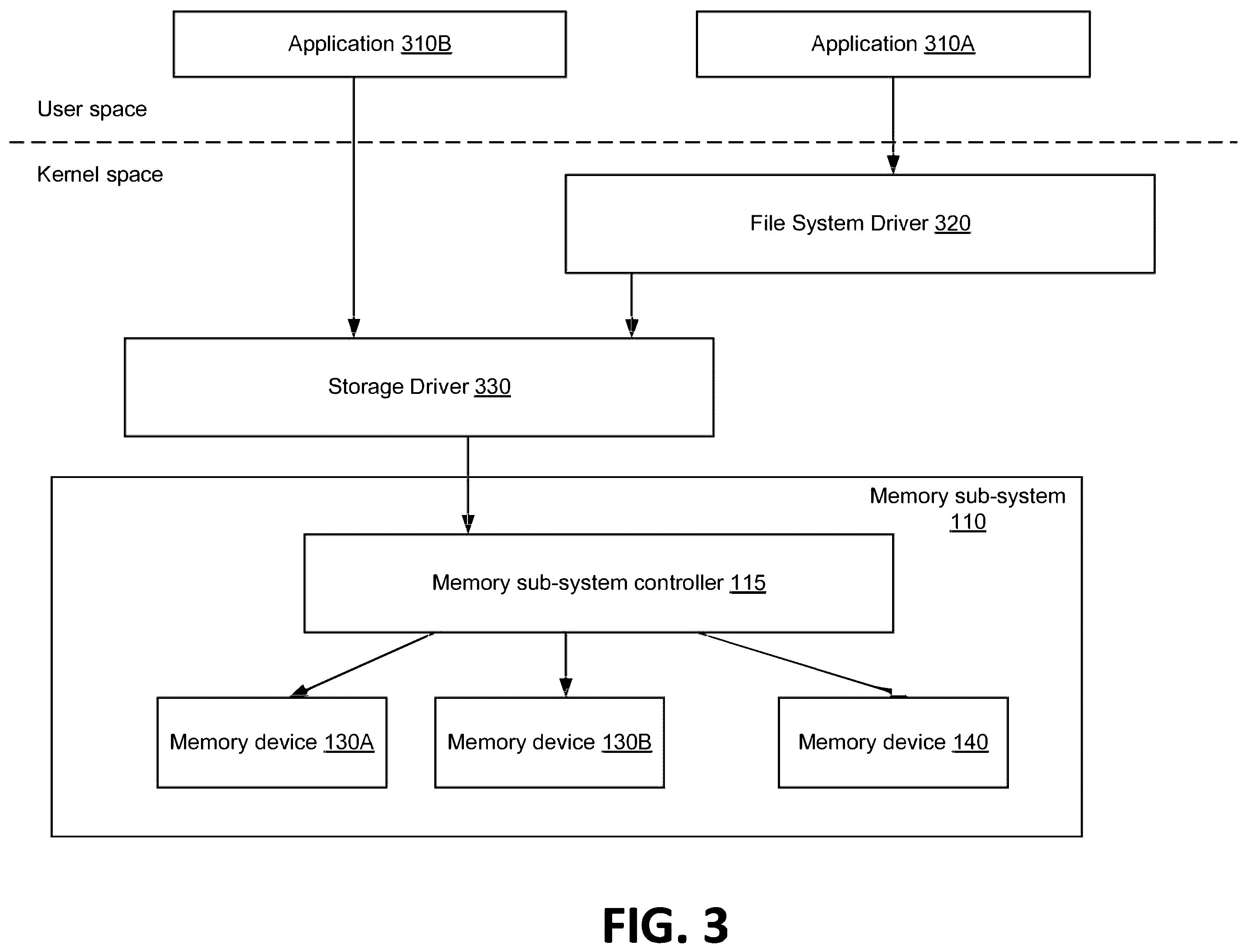 Patent US12504927 Figure 3 – Internal log management in memory systems