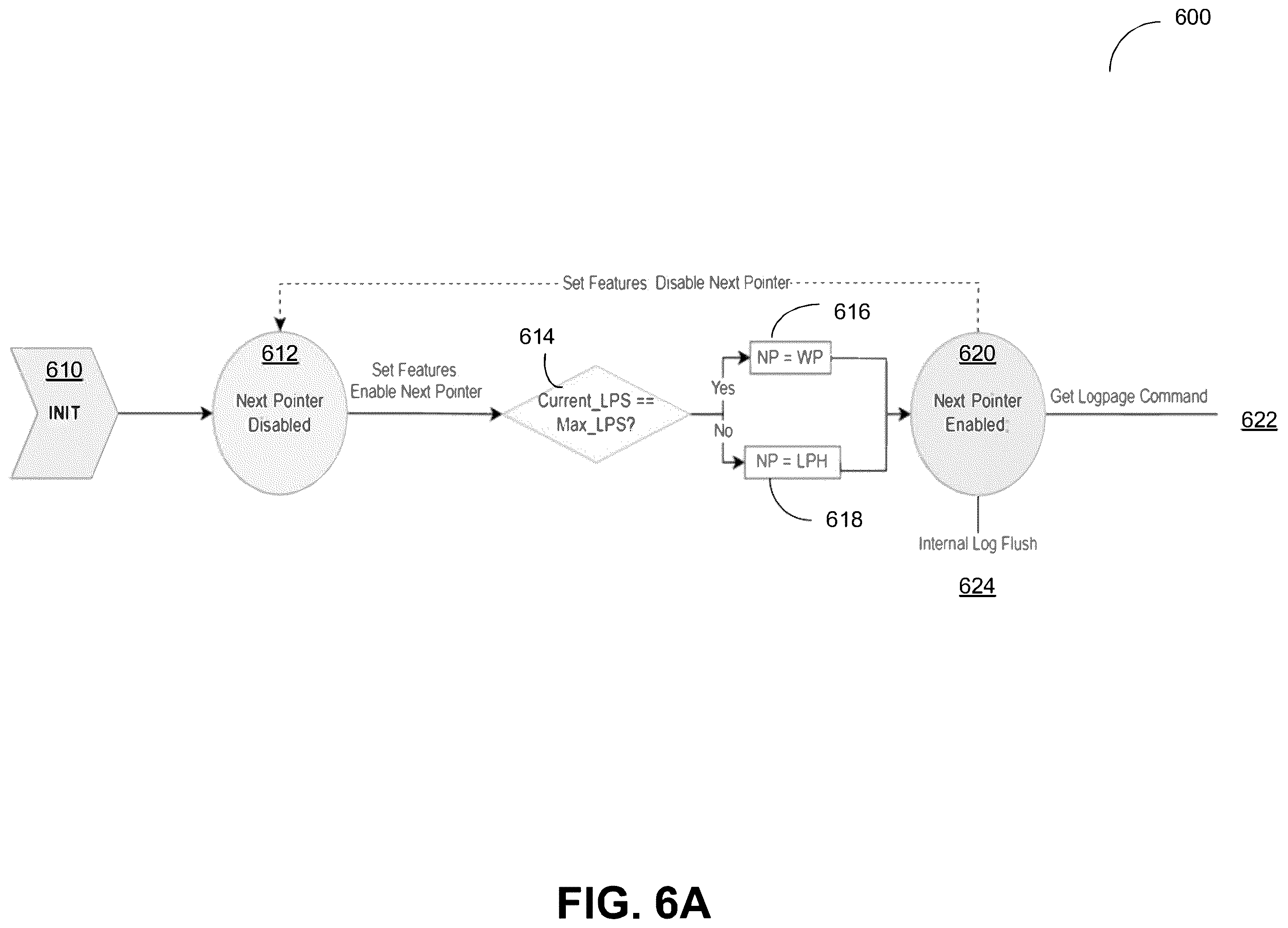 Patent US12504927 Figure 6 – Internal log management in memory systems