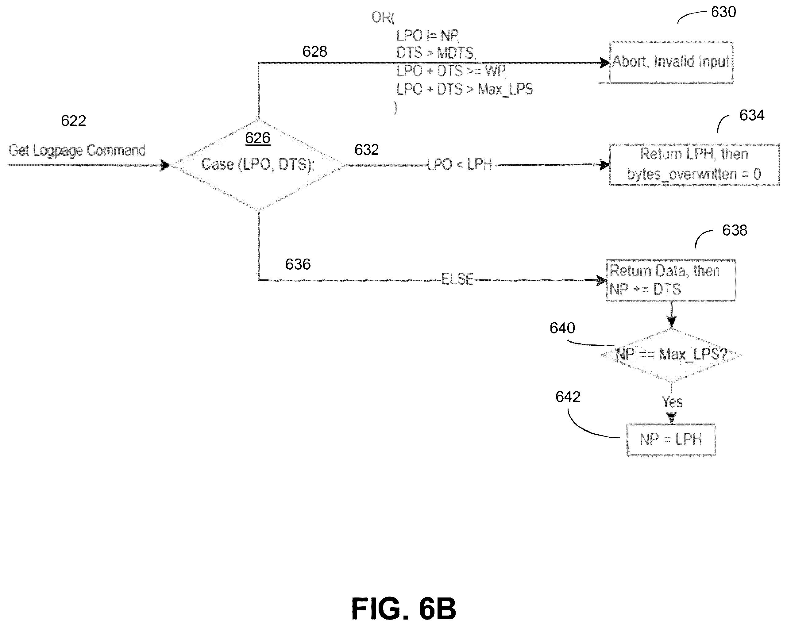 Patent US12504927 Figure 7 – Internal log management in memory systems