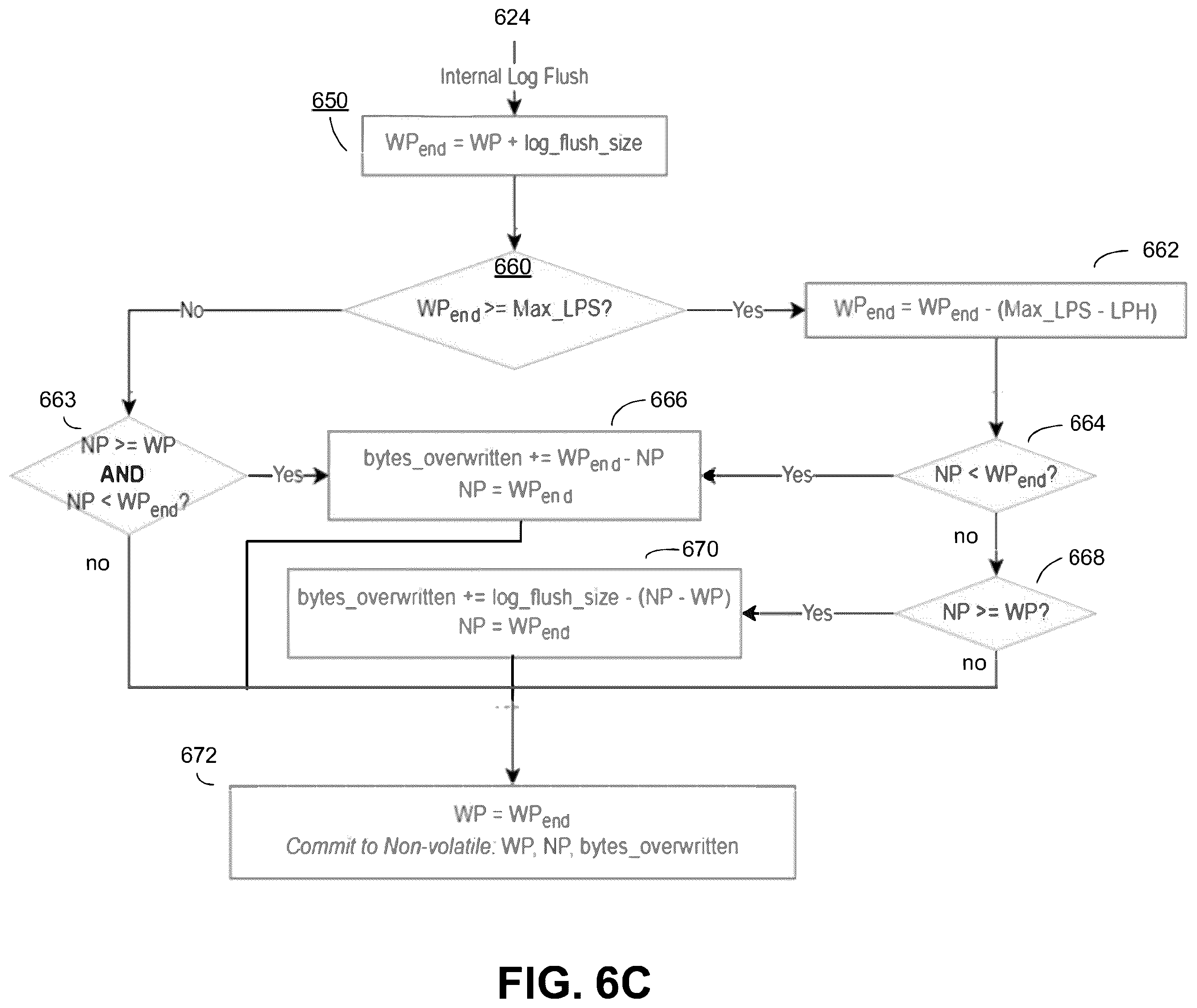 Patent US12504927 Figure 8 – Internal log management in memory systems