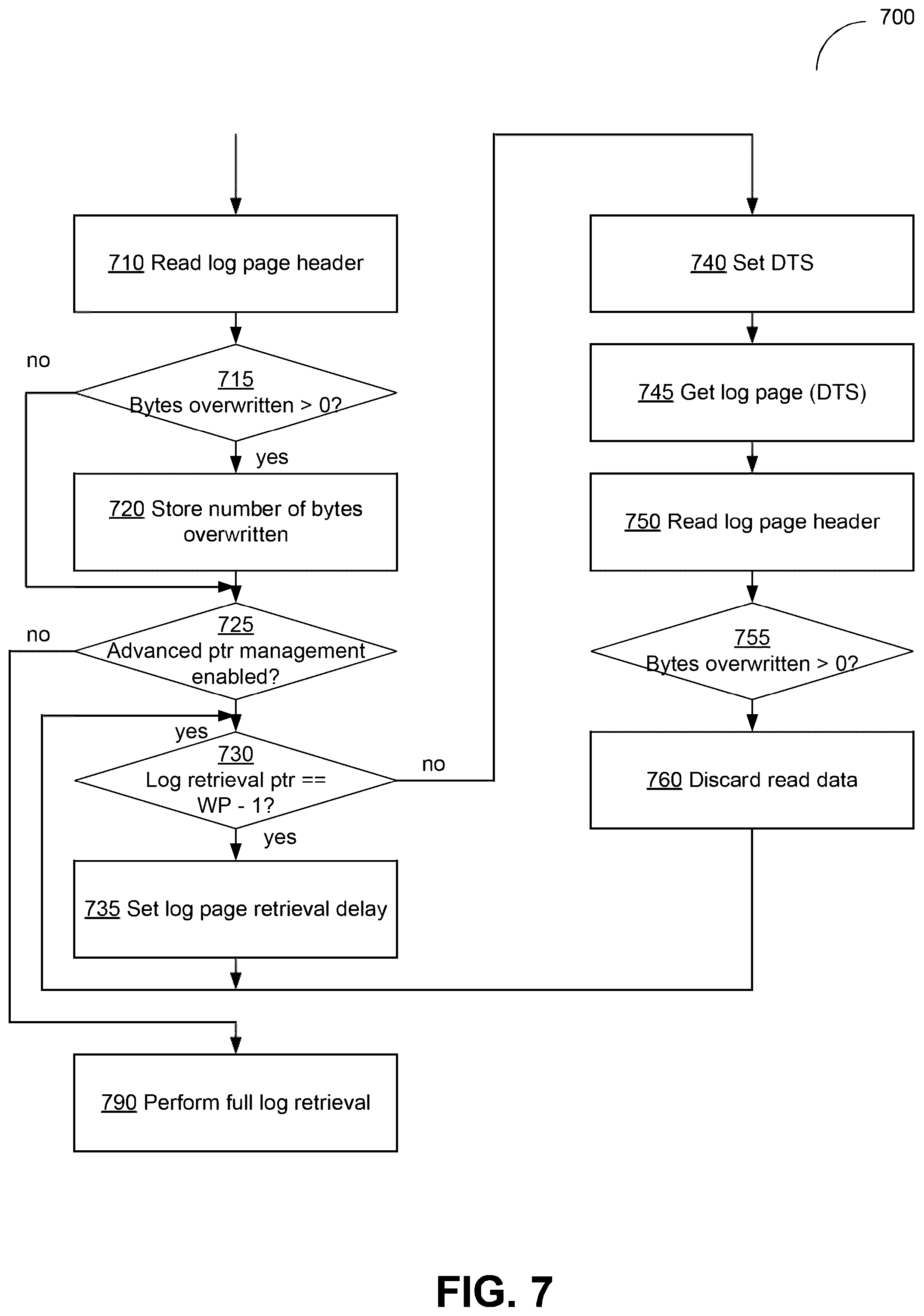 Patent US12504927 Figure 9 – Internal log management in memory systems