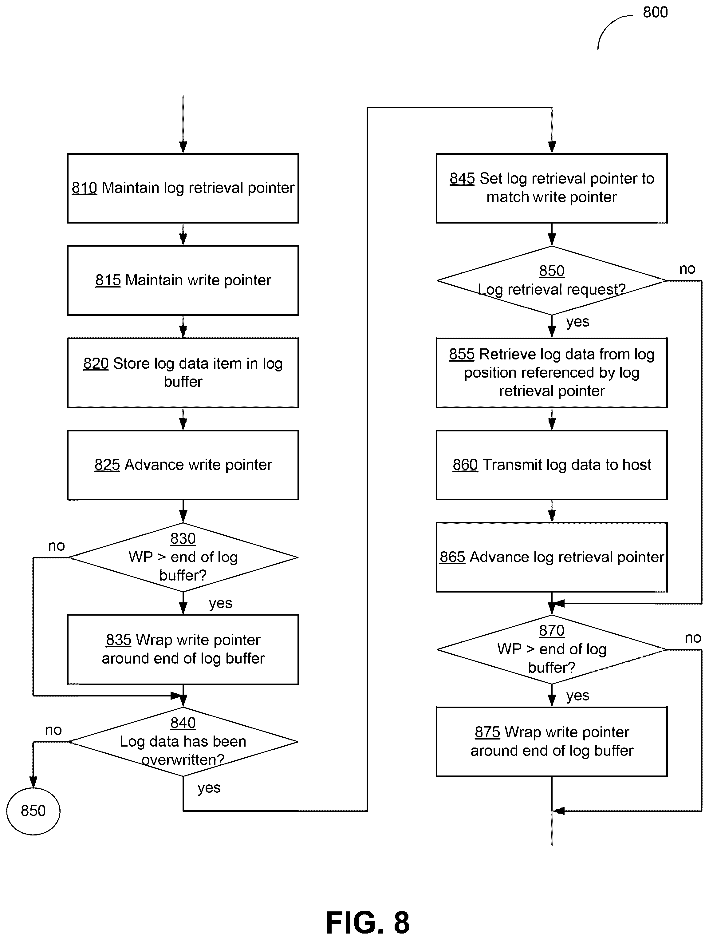 Patent US12504927 Figure 10 – Internal log management in memory systems