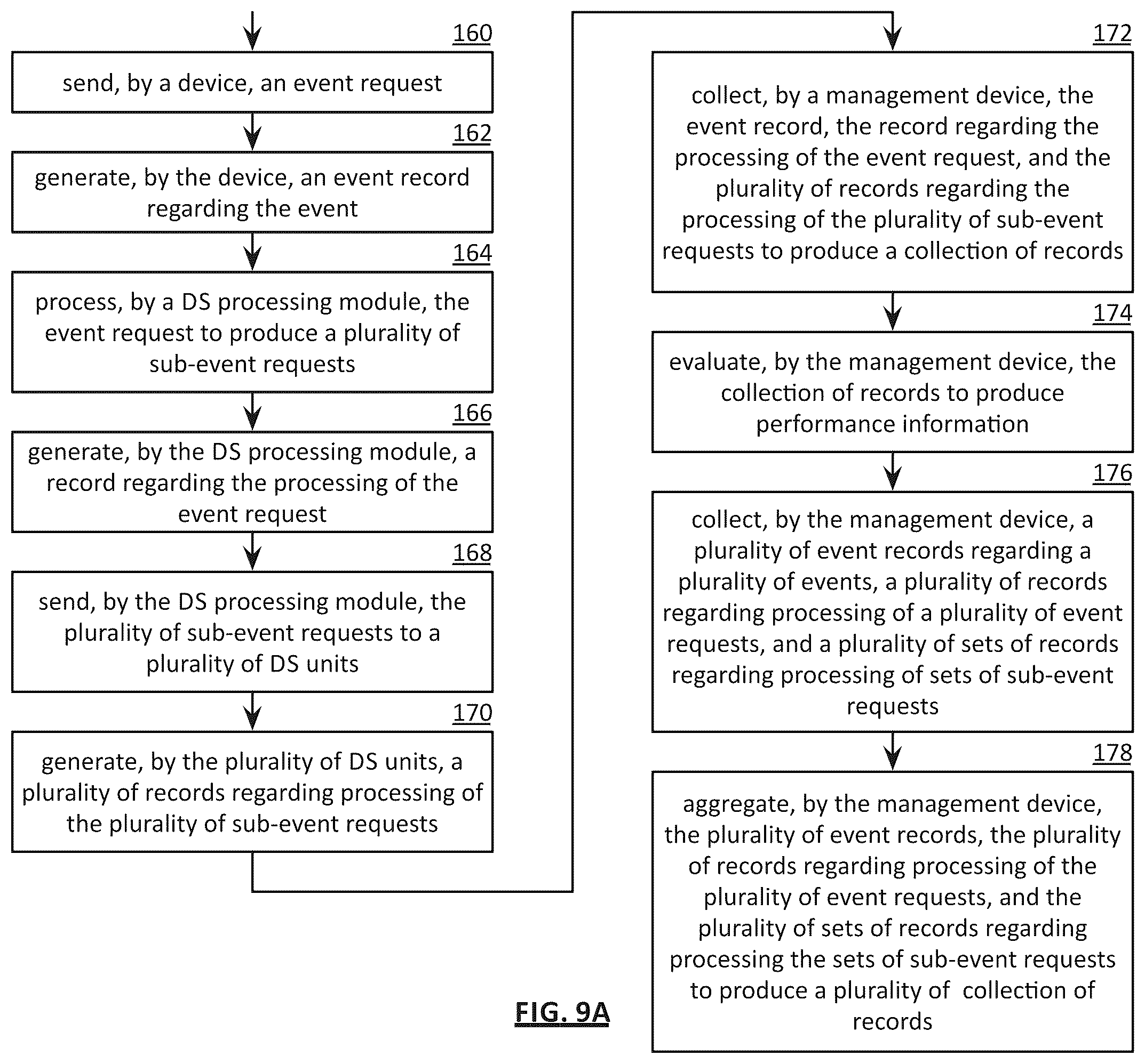 Patent US12504928 Figure 8 – Determining corrective actions for a storage network based on event records