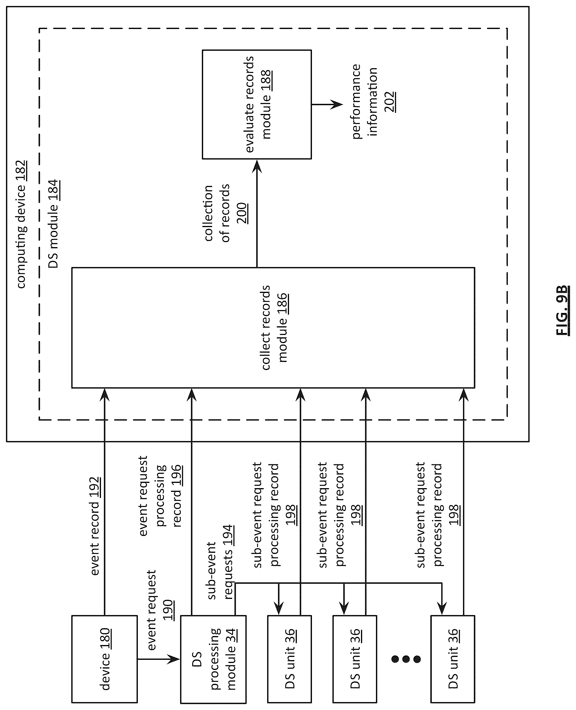 Patent US12504928 Figure 9 – Determining corrective actions for a storage network based on event records