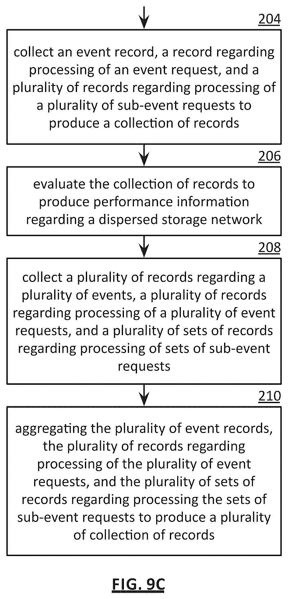 Patent US12504928 Figure 10 – Determining corrective actions for a storage network based on event records