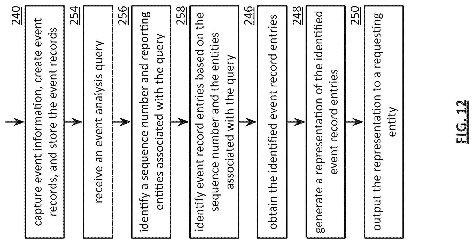 Patent US12504928 Figure 13 – Determining corrective actions for a storage network based on event records
