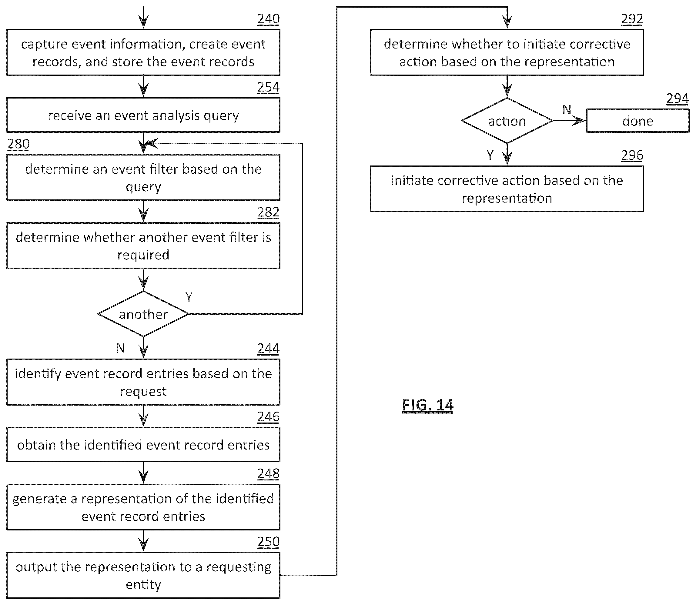 Patent US12504928 Figure 15 – Determining corrective actions for a storage network based on event records