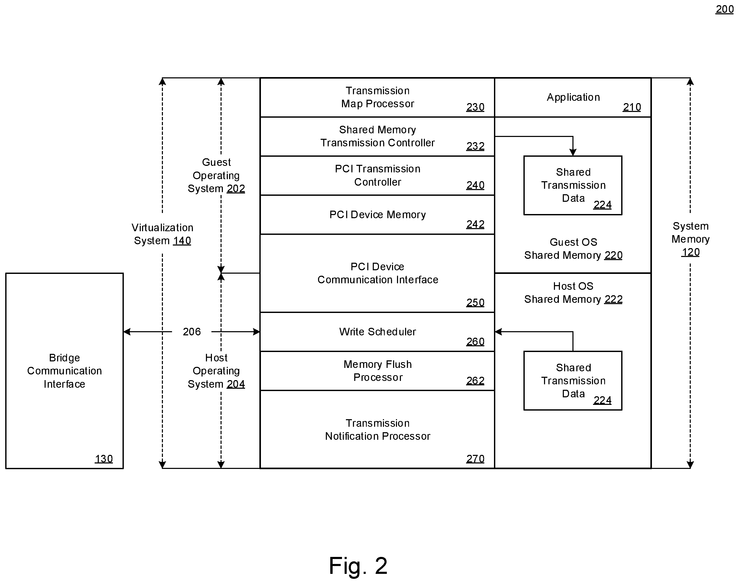 Patent US12504929 Figure 2 – Architecture to transmit data across virtualized environments via shared memory