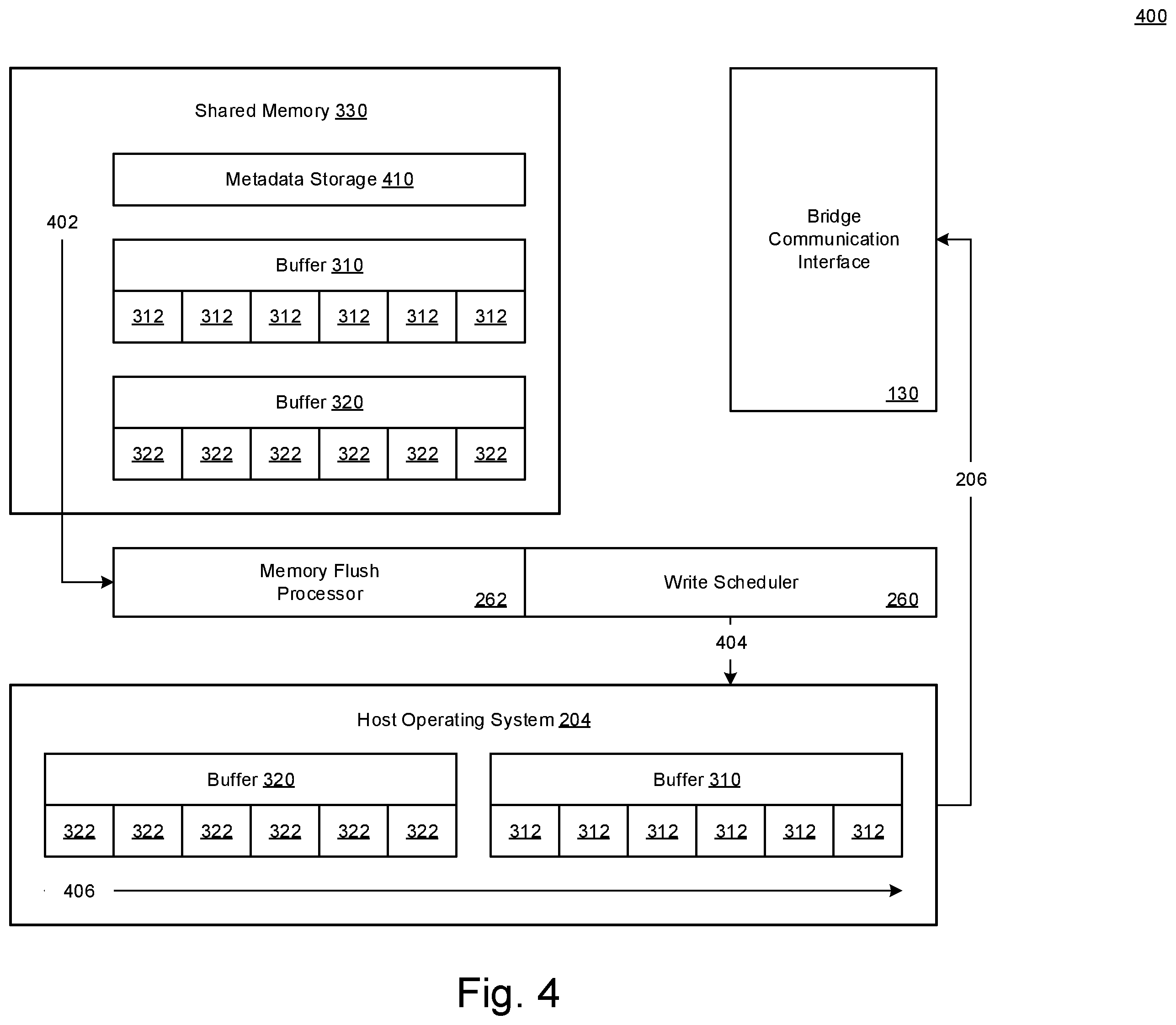 Patent US12504929 Figure 4 – Architecture to transmit data across virtualized environments via shared memory