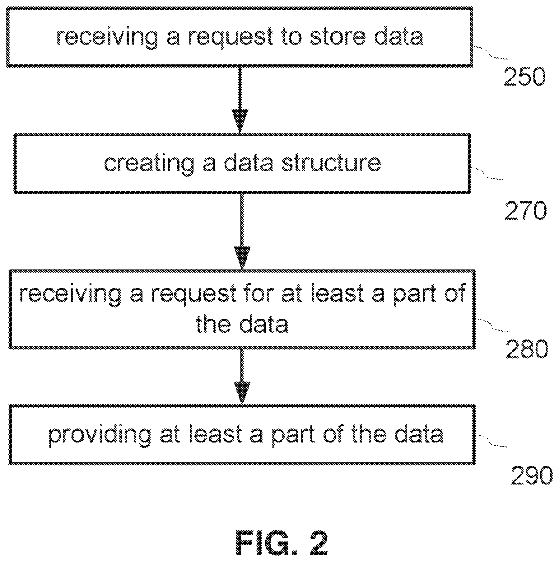 Patent US12504930 Figure 2 – Data structure storage and data management