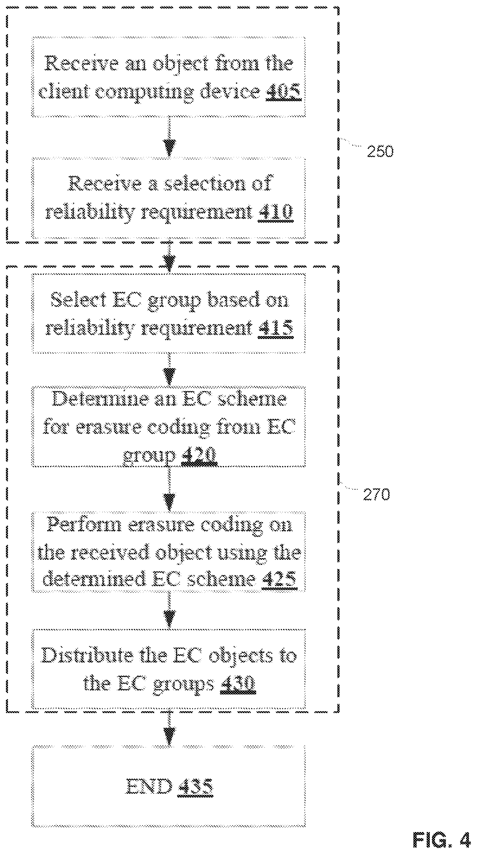 Patent US12504930 Figure 4 – Data structure storage and data management