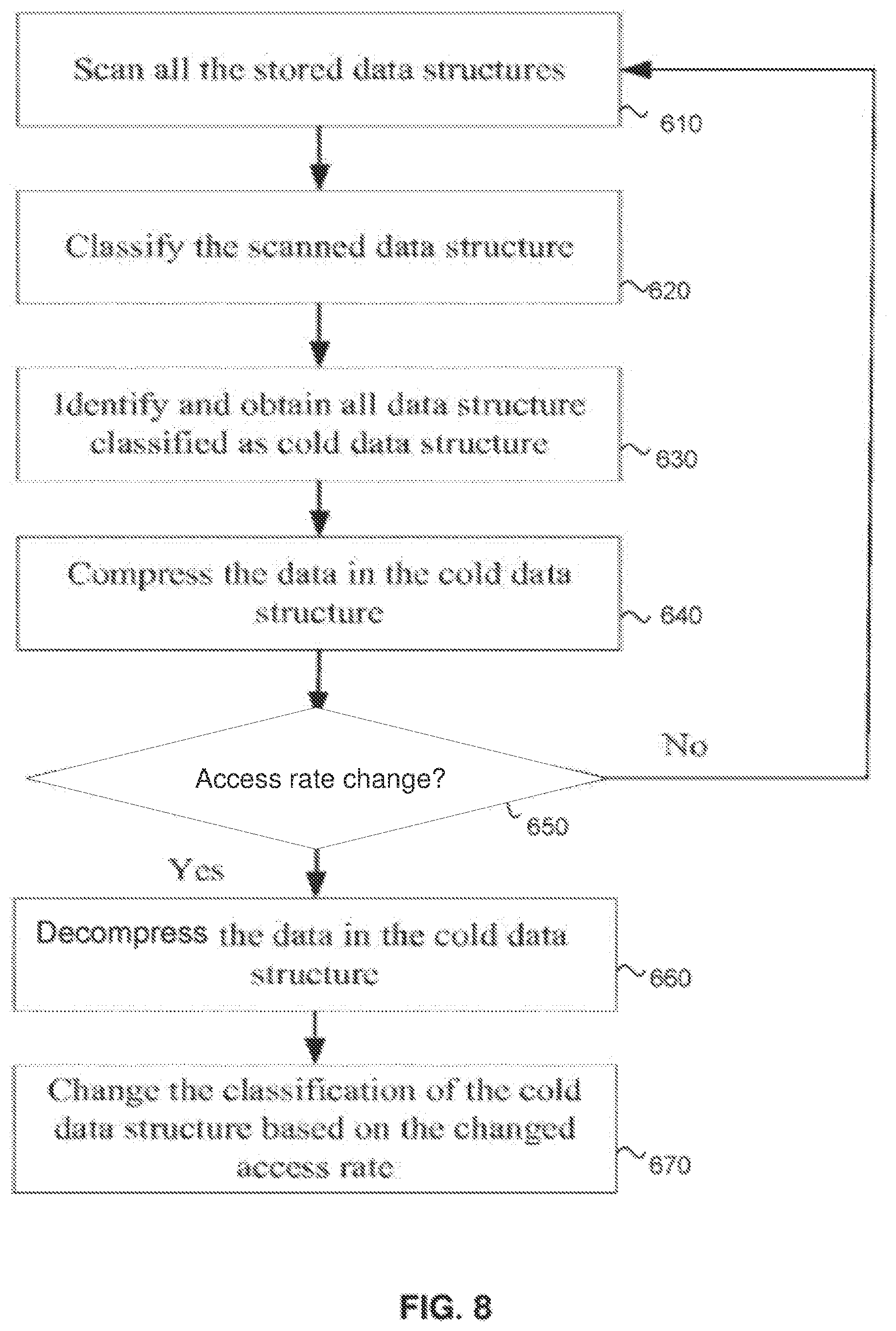 Patent US12504930 Figure 10 – Data structure storage and data management