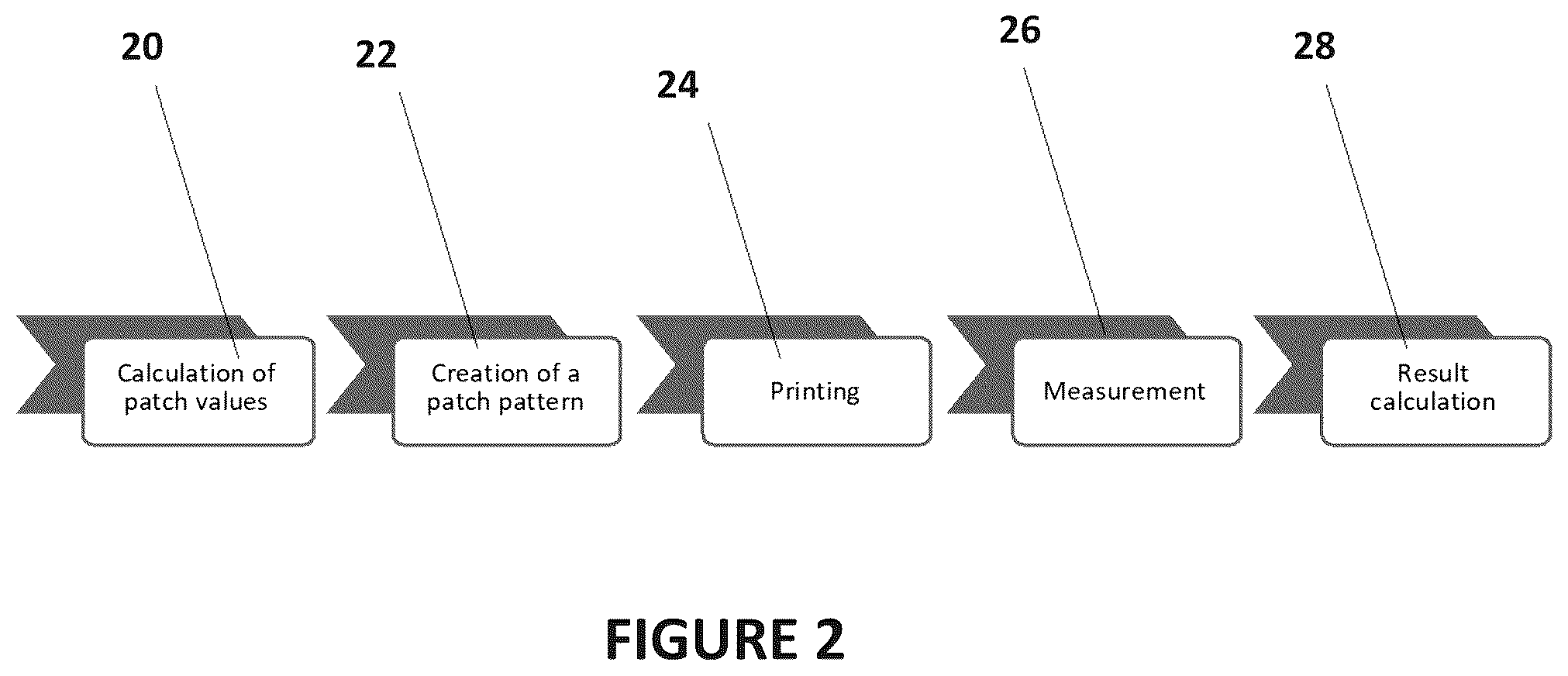 Patent US12504931 Figure 2 – Controlling and visualizing color reproduction accuracy