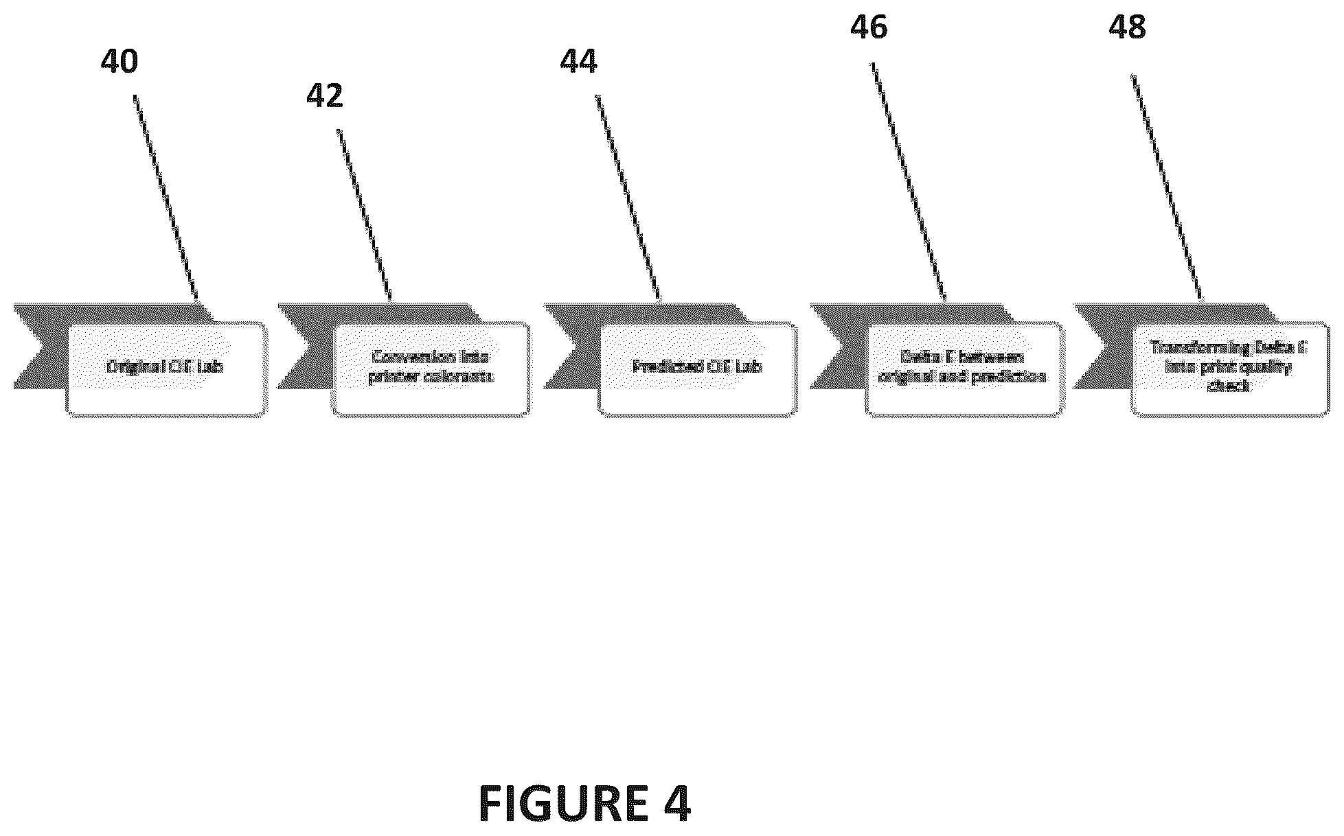 Patent US12504931 Figure 4 – Controlling and visualizing color reproduction accuracy