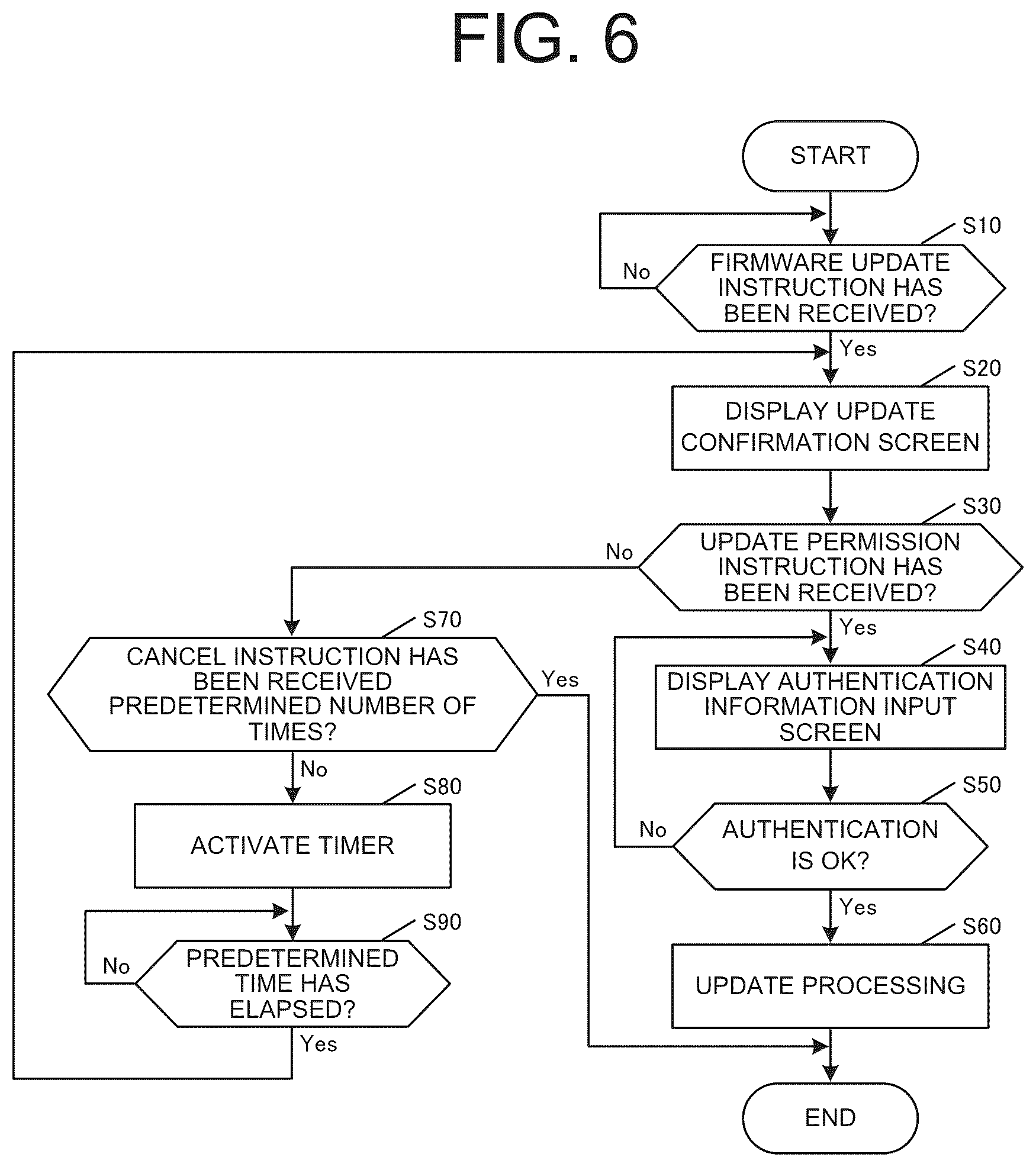 Patent US12504932 Figure 6 – Image forming apparatus and method to display a screen for updating firmware based on received firmware update instruction