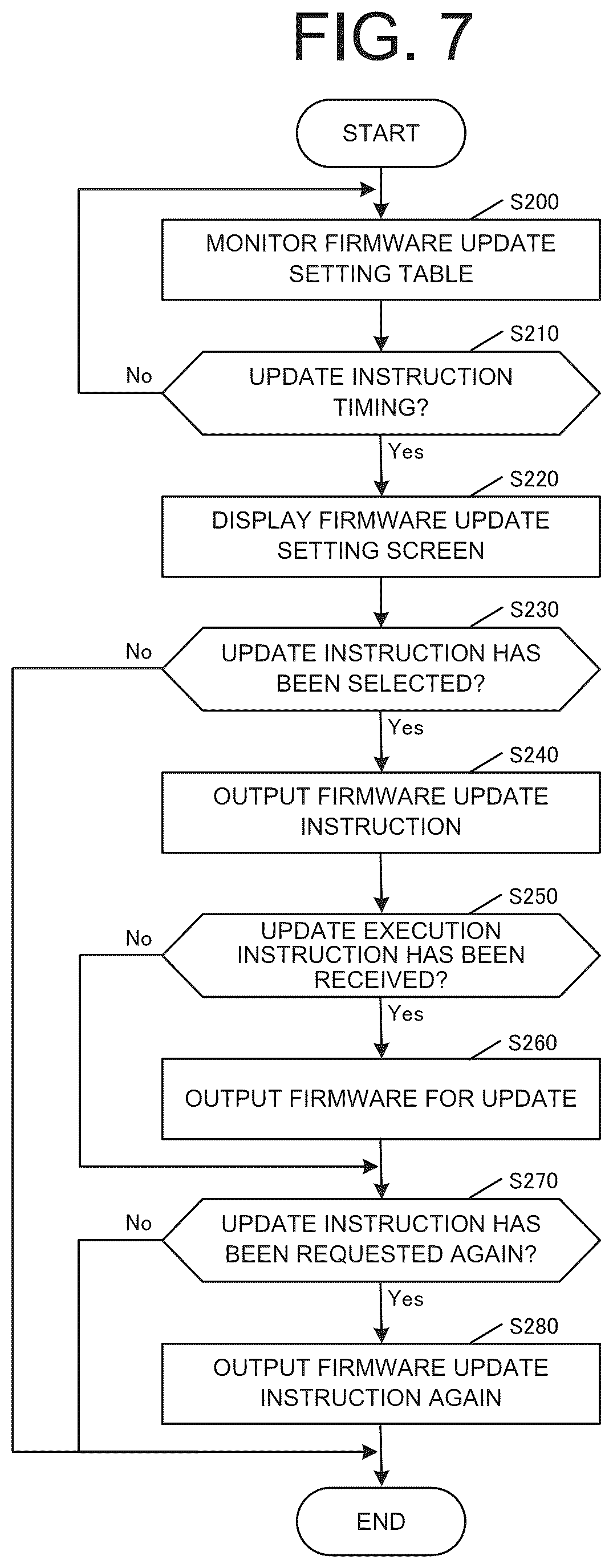 Patent US12504932 Figure 7 – Image forming apparatus and method to display a screen for updating firmware based on received firmware update instruction