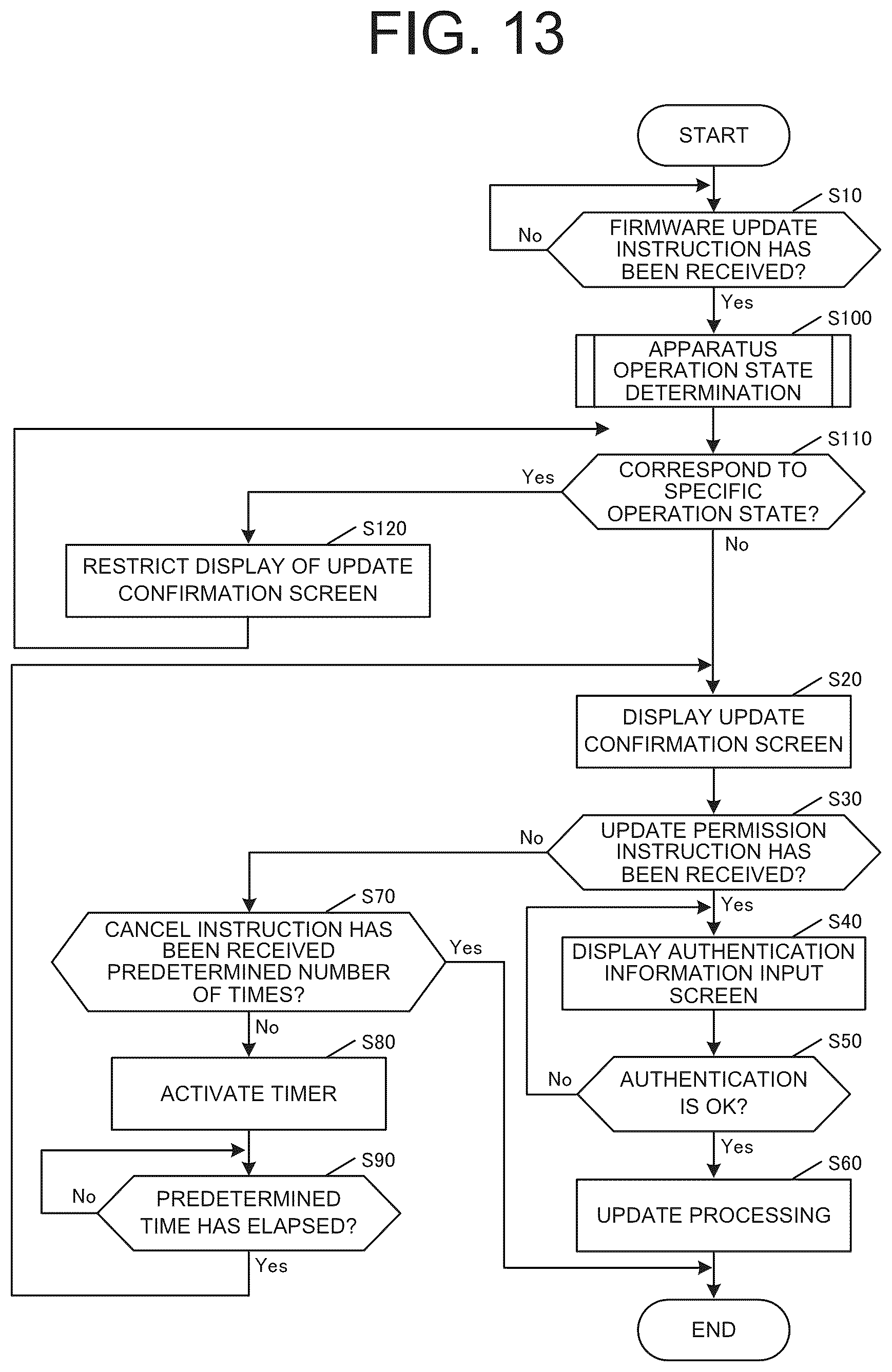 Patent US12504932 Figure 13 – Image forming apparatus and method to display a screen for updating firmware based on received firmware update instruction