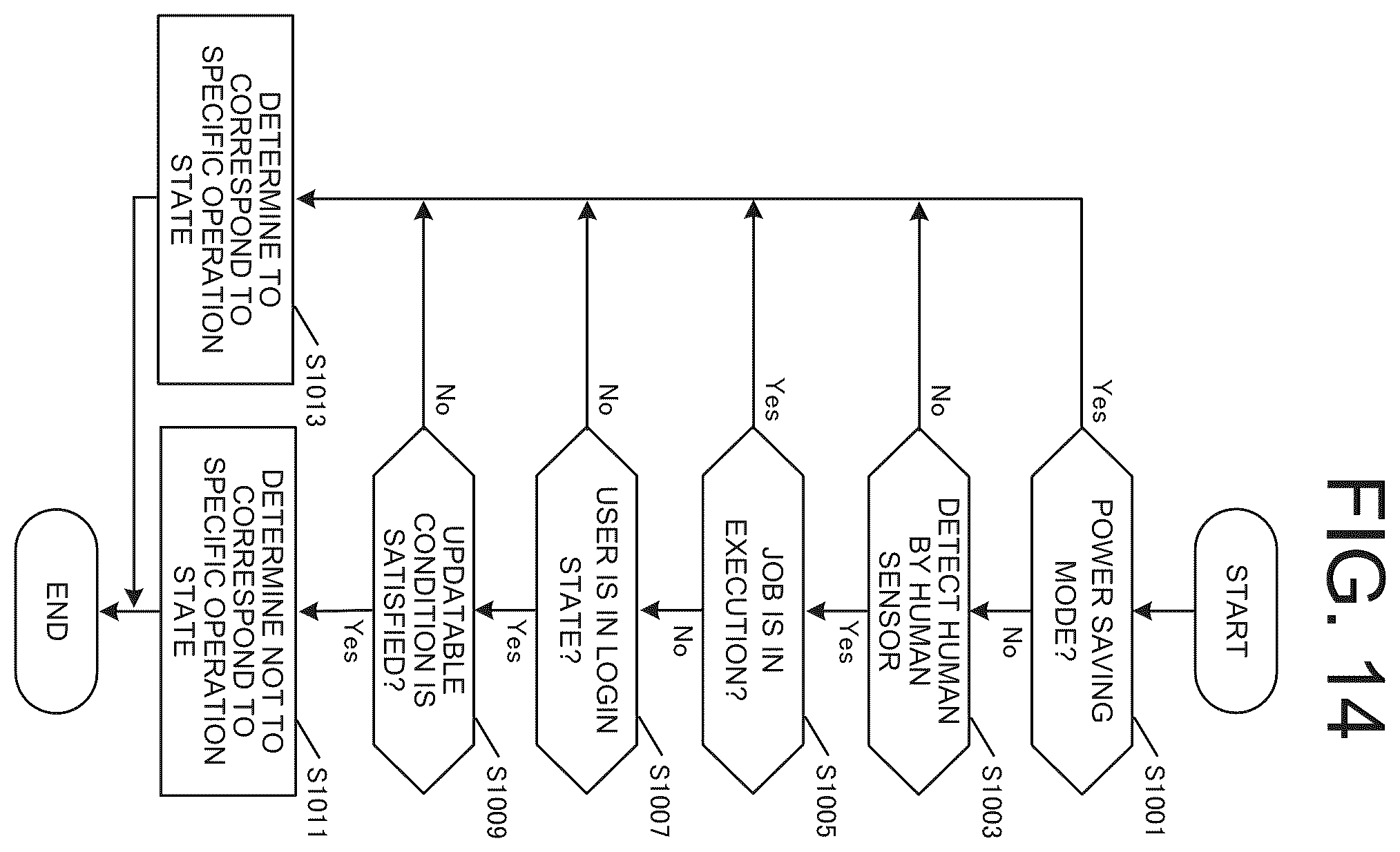 Patent US12504932 Figure 14 – Image forming apparatus and method to display a screen for updating firmware based on received firmware update instruction