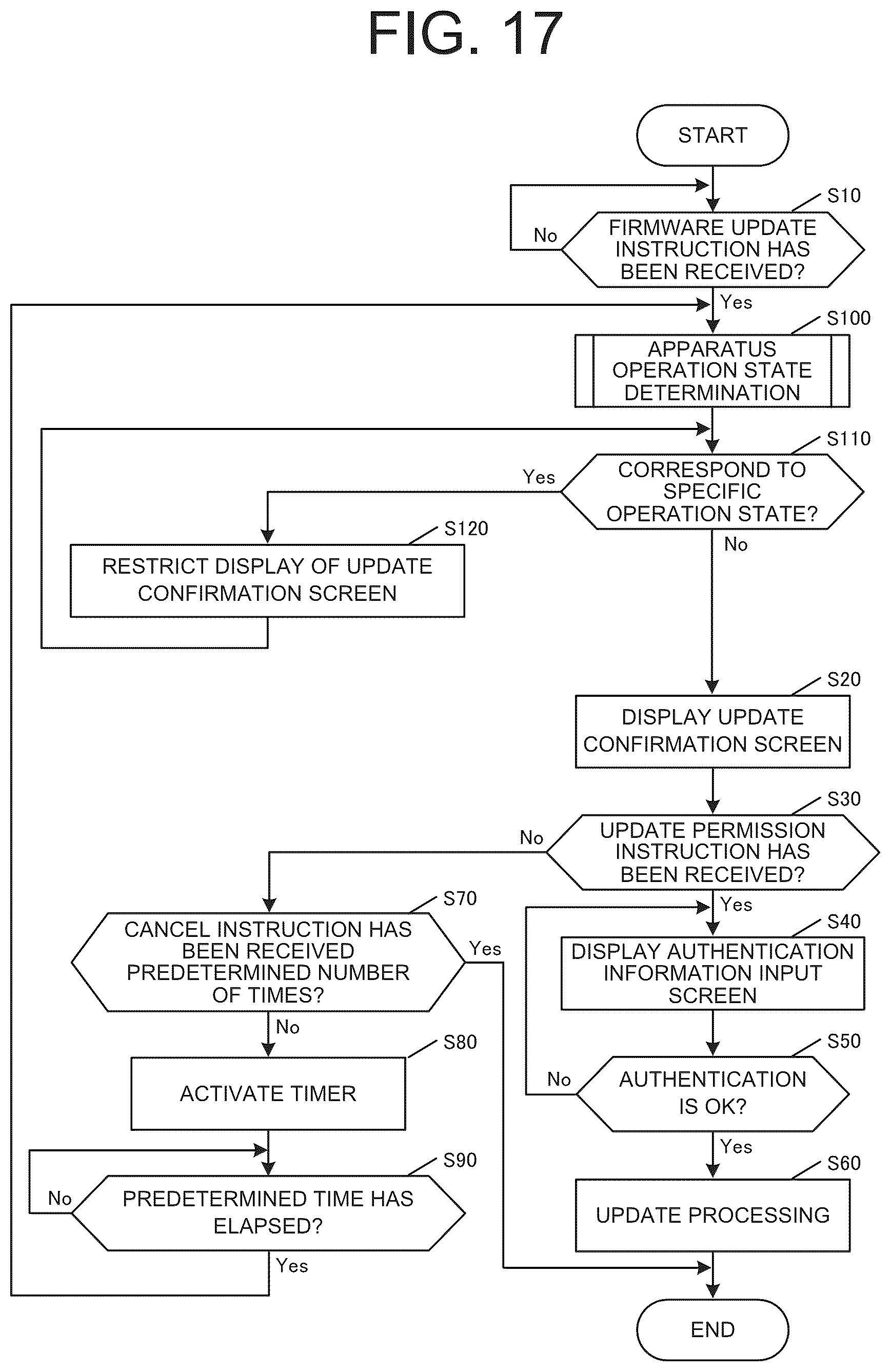 Patent US12504932 Figure 17 – Image forming apparatus and method to display a screen for updating firmware based on received firmware update instruction