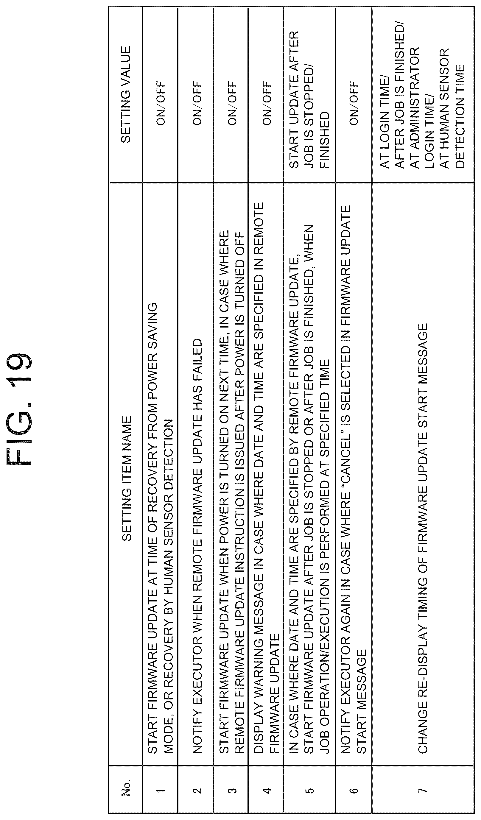 Patent US12504932 Figure 19 – Image forming apparatus and method to display a screen for updating firmware based on received firmware update instruction