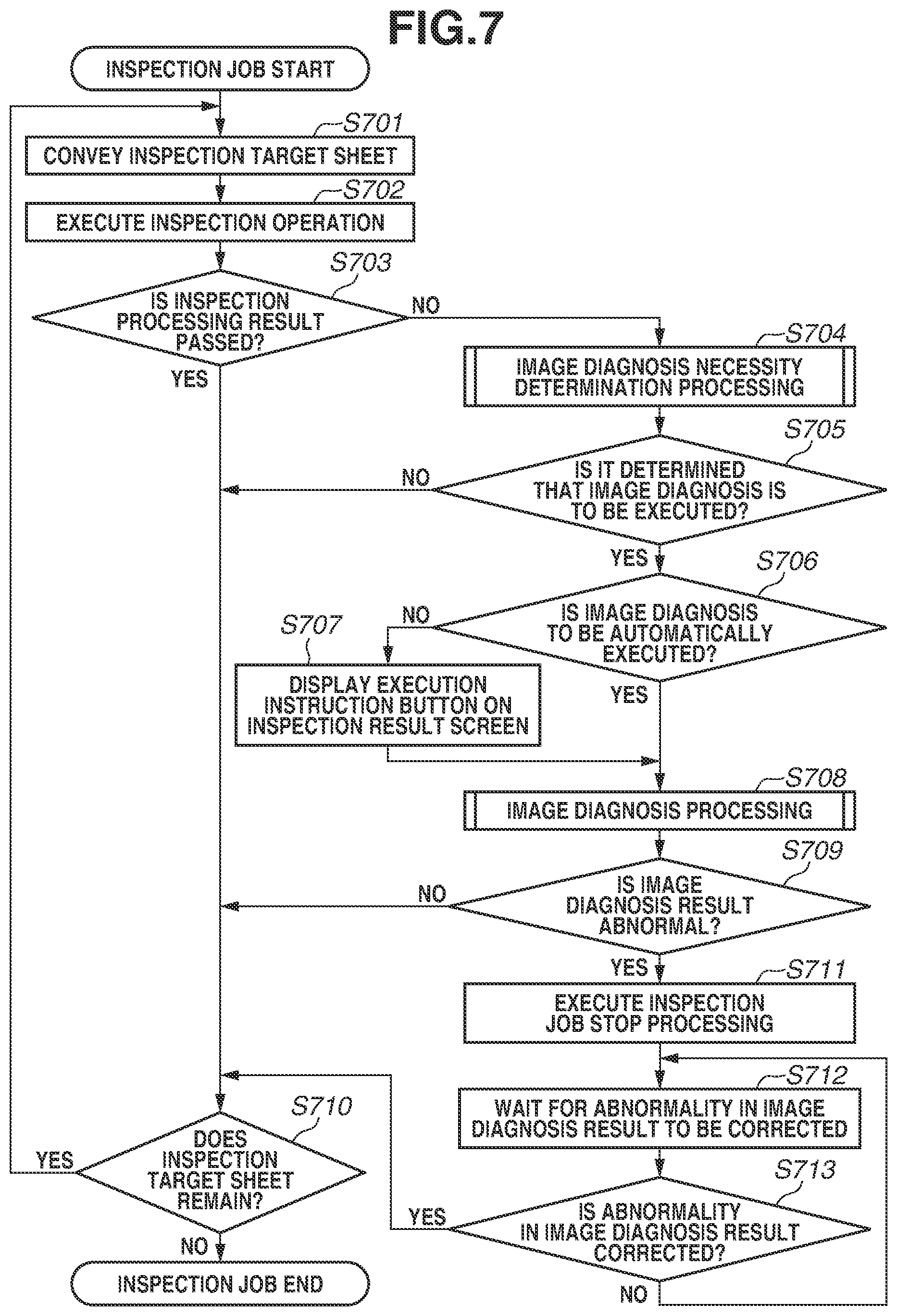 Patent US12504934 Figure 10 – Inspection apparatus and control method of inspection apparatus for detecting an image defect based on image data