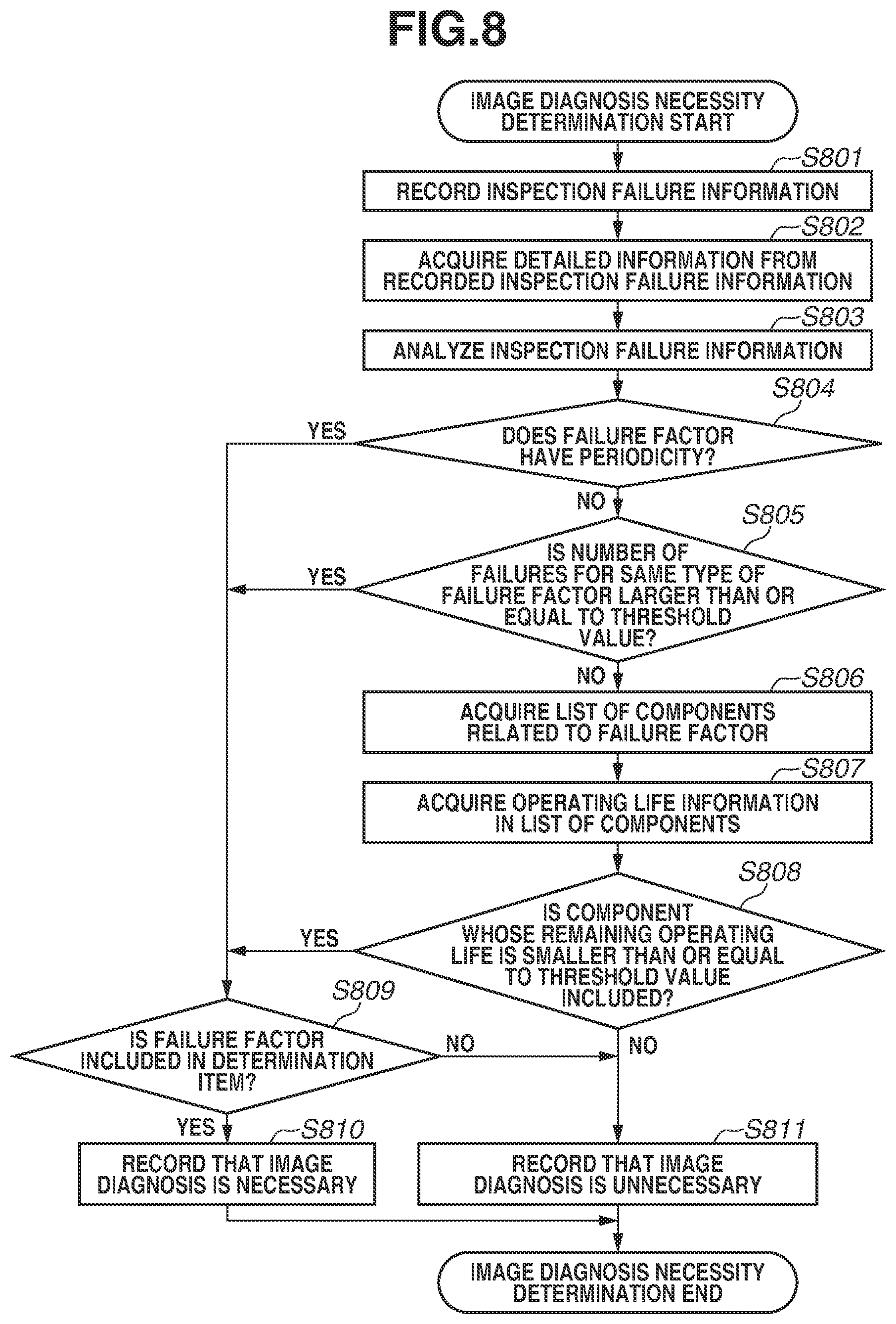 Patent US12504934 Figure 11 – Inspection apparatus and control method of inspection apparatus for detecting an image defect based on image data