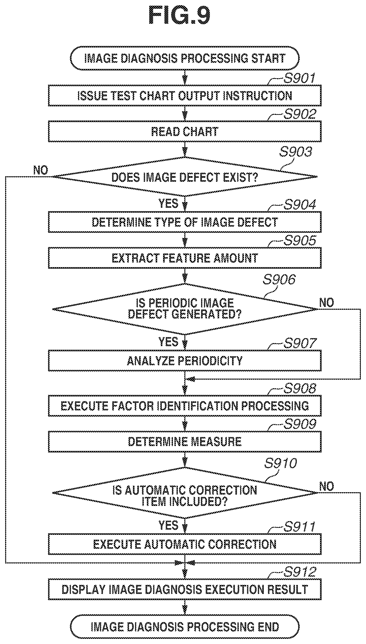 Patent US12504934 Figure 12 – Inspection apparatus and control method of inspection apparatus for detecting an image defect based on image data