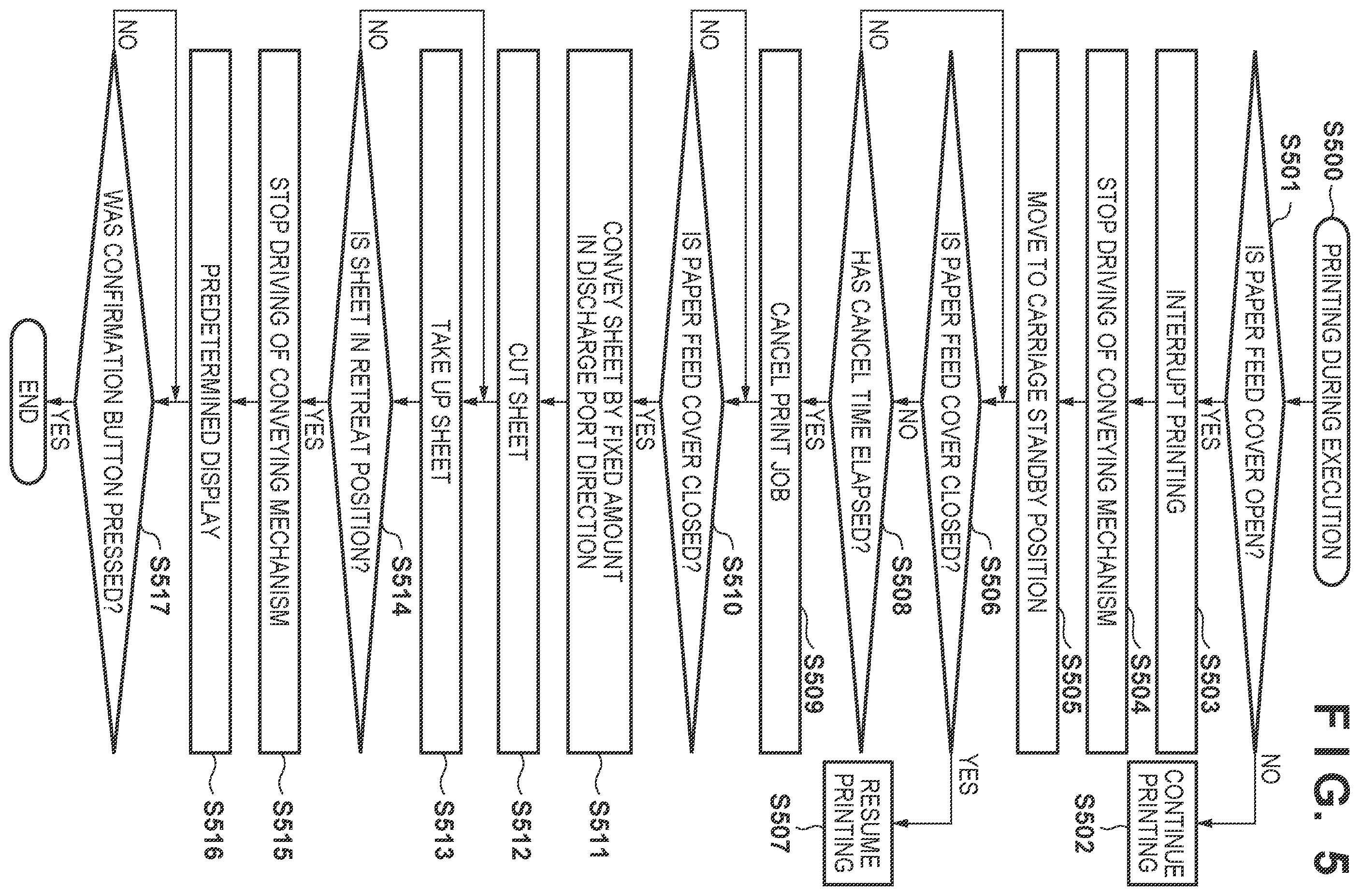 Patent US12504935 Figure 4 – Printing apparatus having sheet position control, control method, and computer-readable storage medium