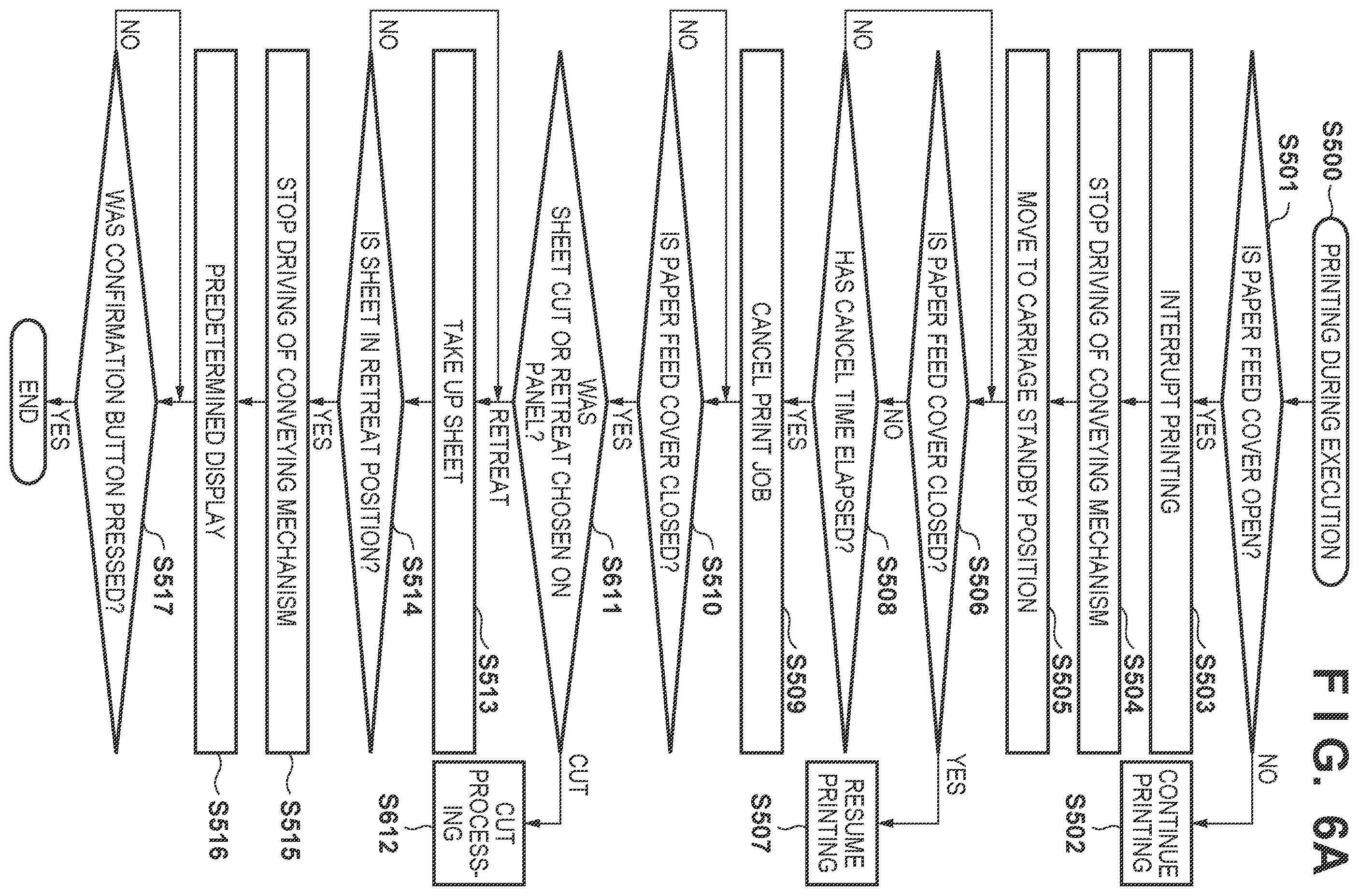 Patent US12504935 Figure 5 – Printing apparatus having sheet position control, control method, and computer-readable storage medium