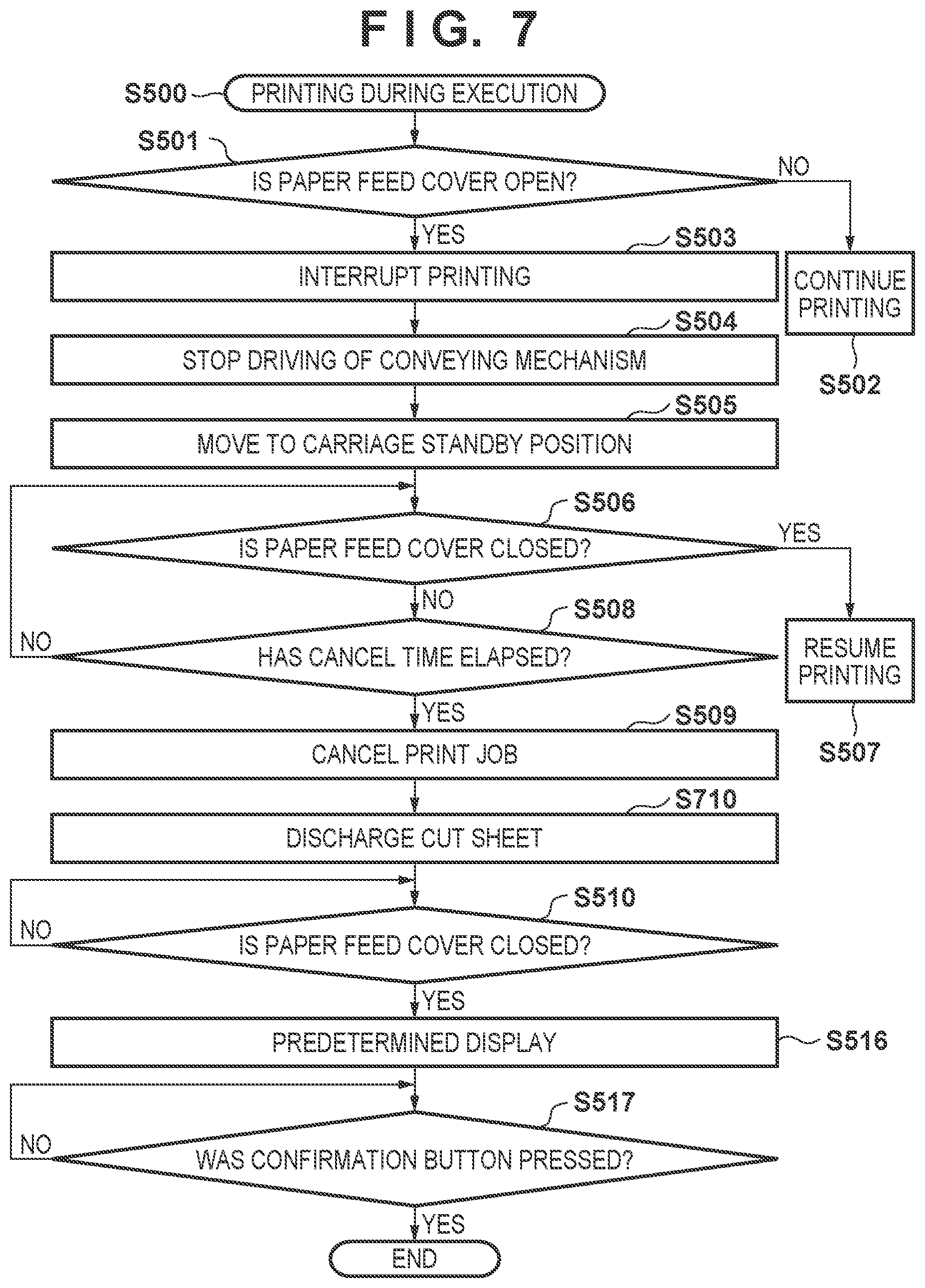 Patent US12504935 Figure 7 – Printing apparatus having sheet position control, control method, and computer-readable storage medium