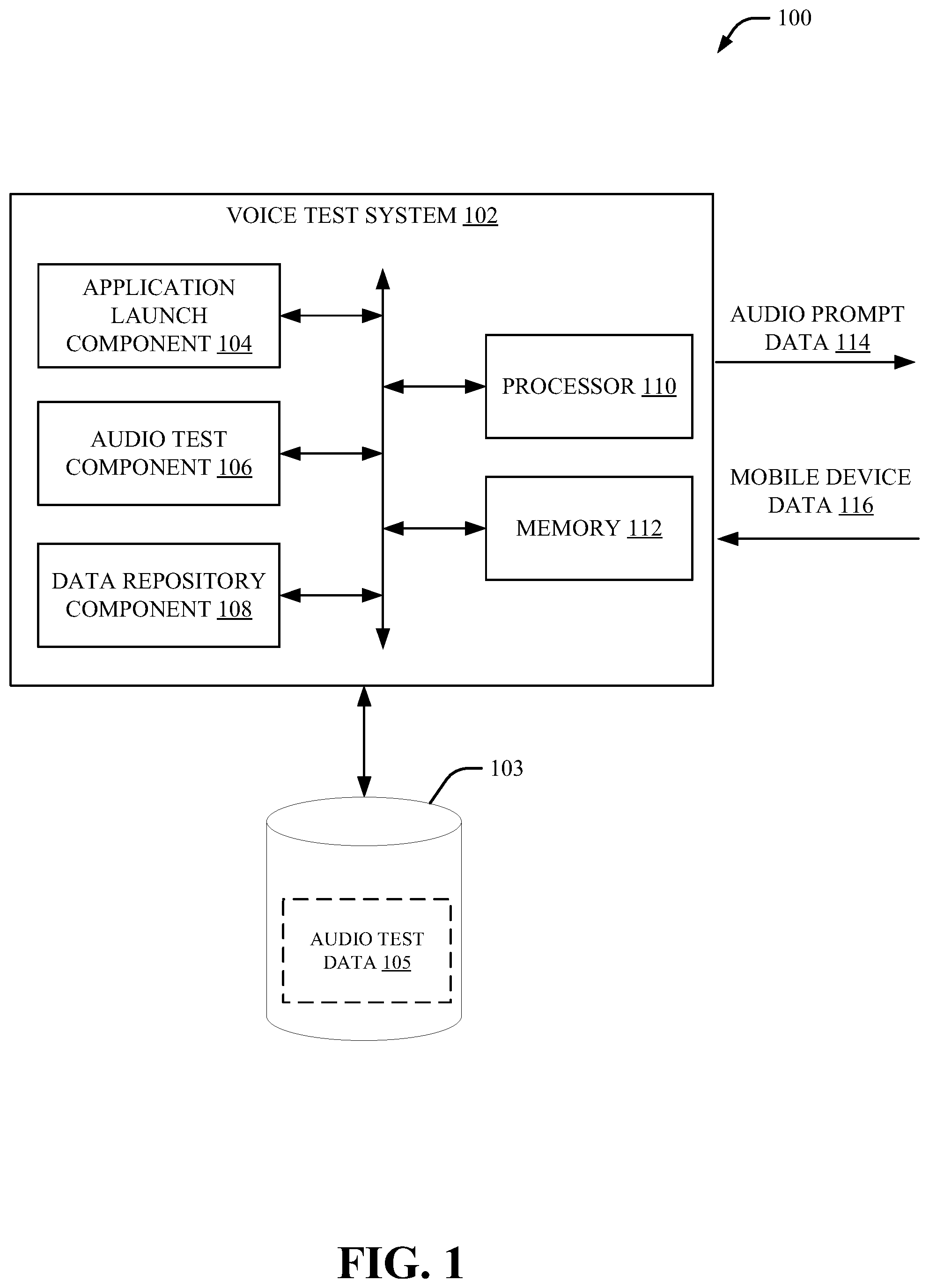 Patent US12504941 Figure 1 – Configuration of audio for voice test system automation