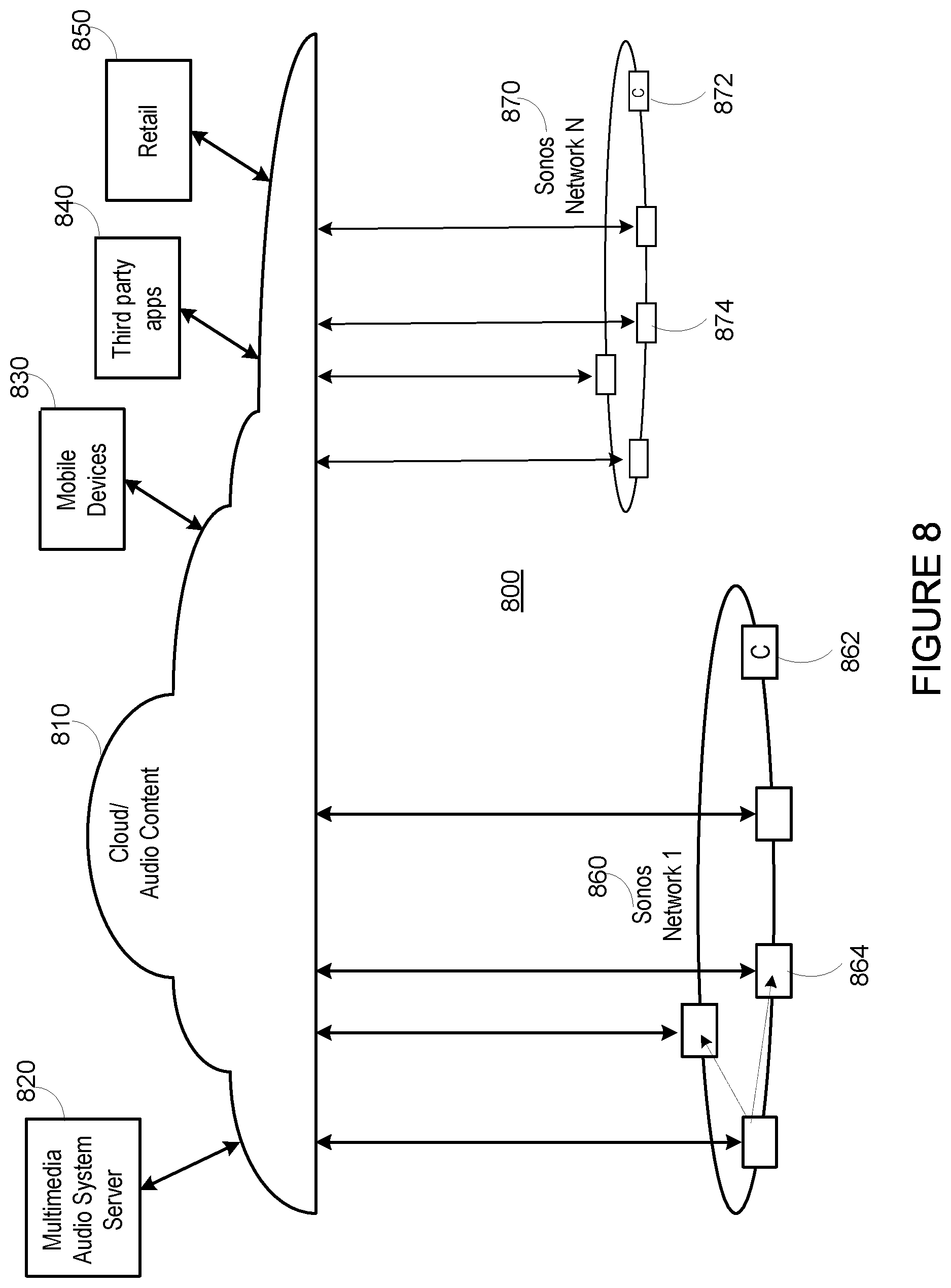 Patent US12504946 Figure 8 – Playback transfer in a media playback system