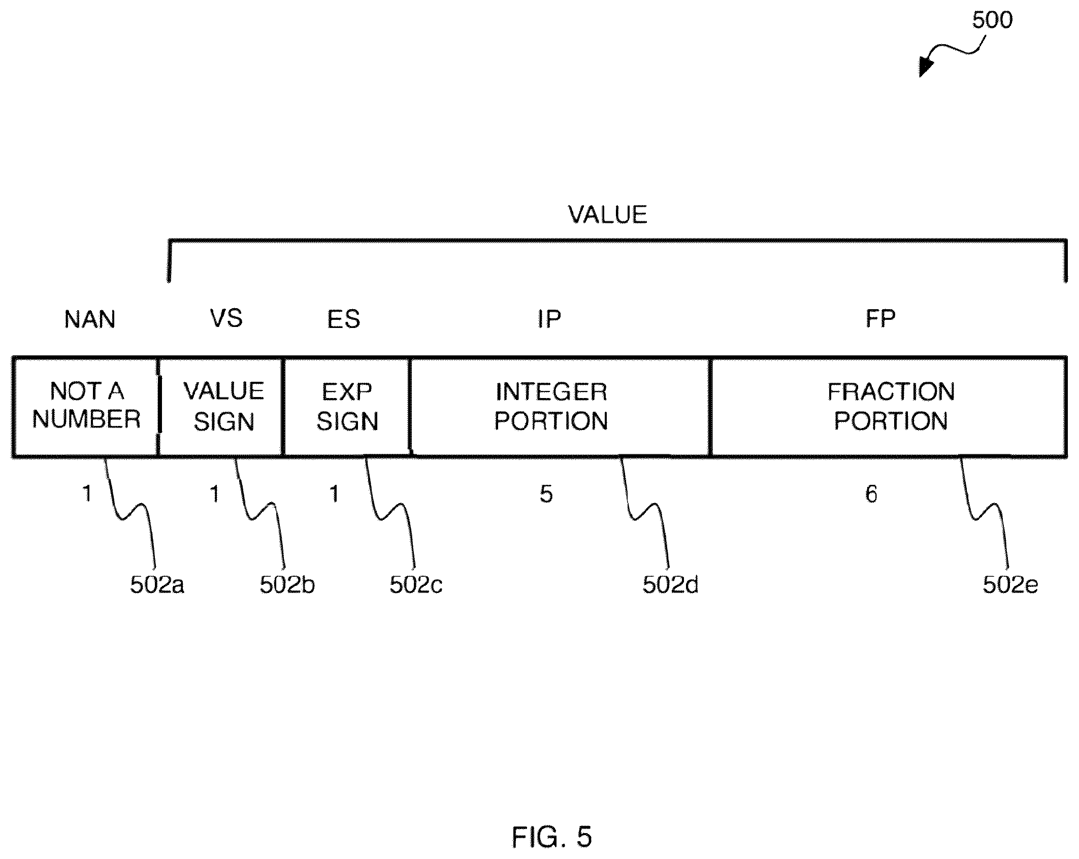 Patent US12504950 Figure 5 – Processing with compact arithmetic processing element