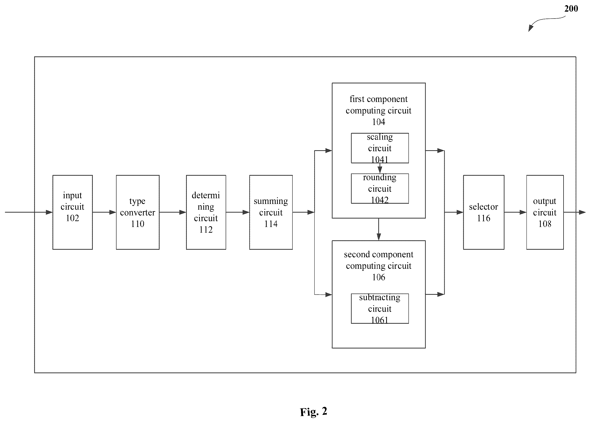 Patent US12504951 Figure 2 – Computing device and method for processing multi-bit width data