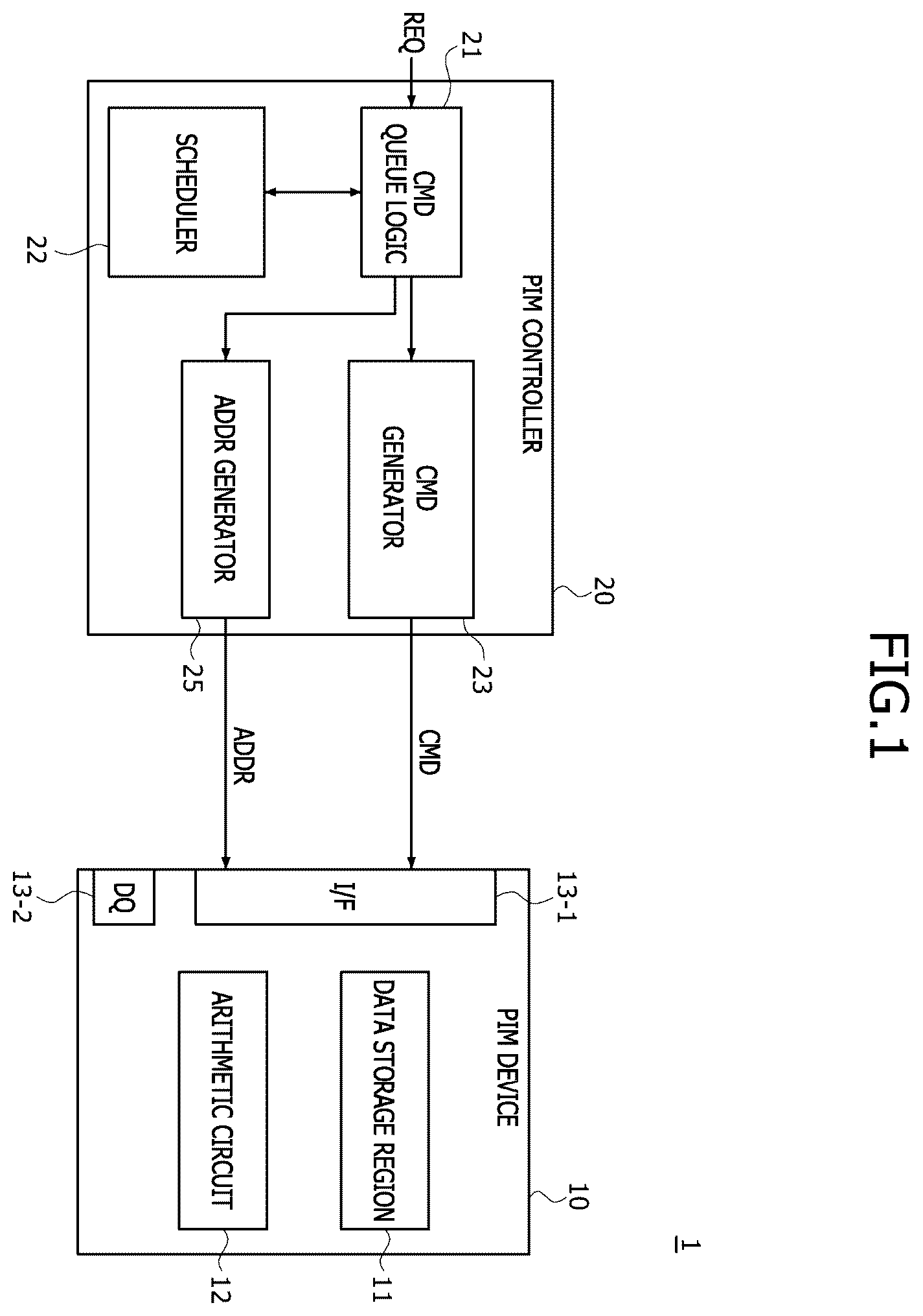 Patent US12504952 Figure 1 – Multiplication and accumulation (MAC) operator and processing-in-memory (PIM) device including the mac operator