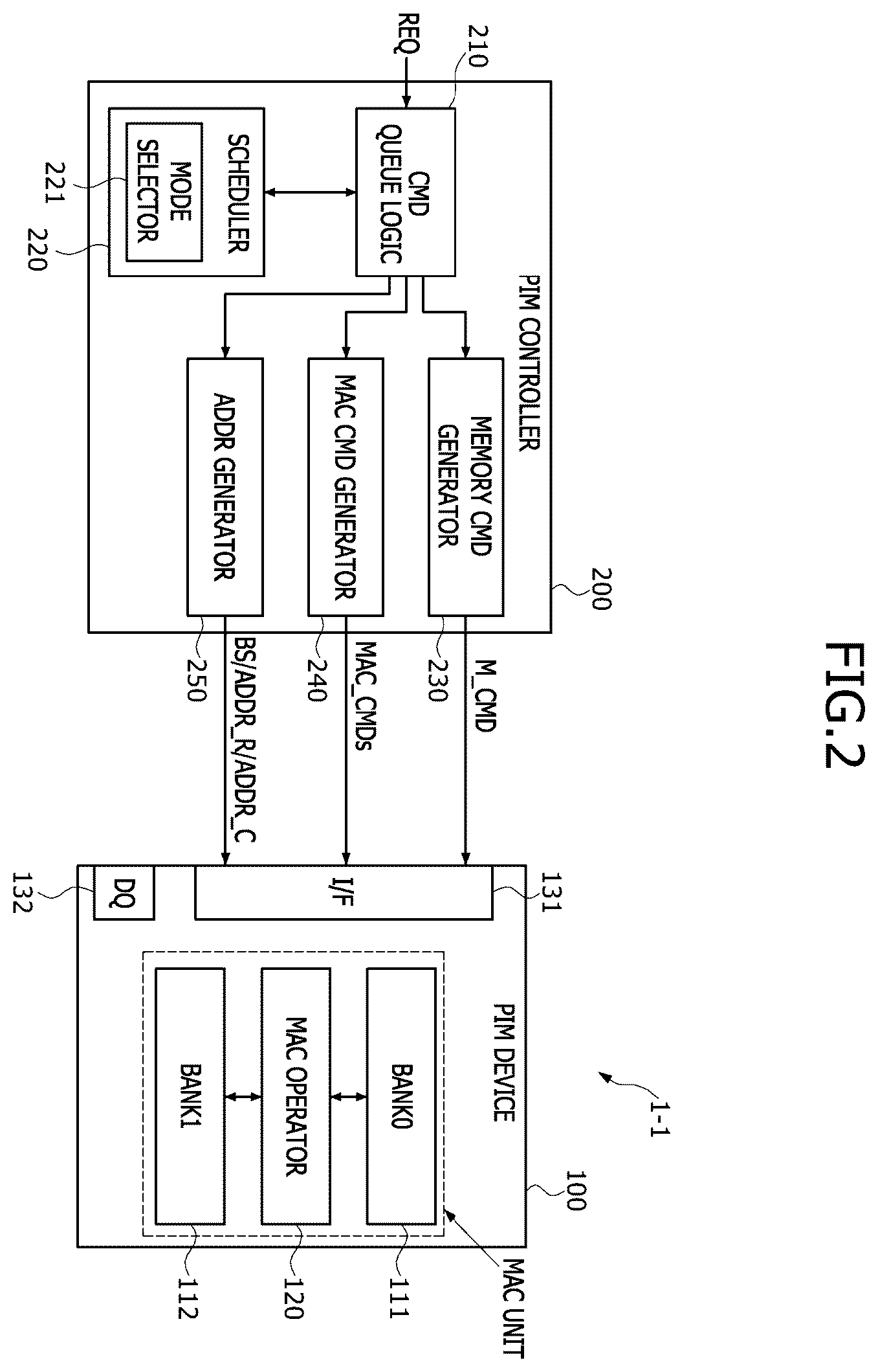 Patent US12504952 Figure 2 – Multiplication and accumulation (MAC) operator and processing-in-memory (PIM) device including the mac operator