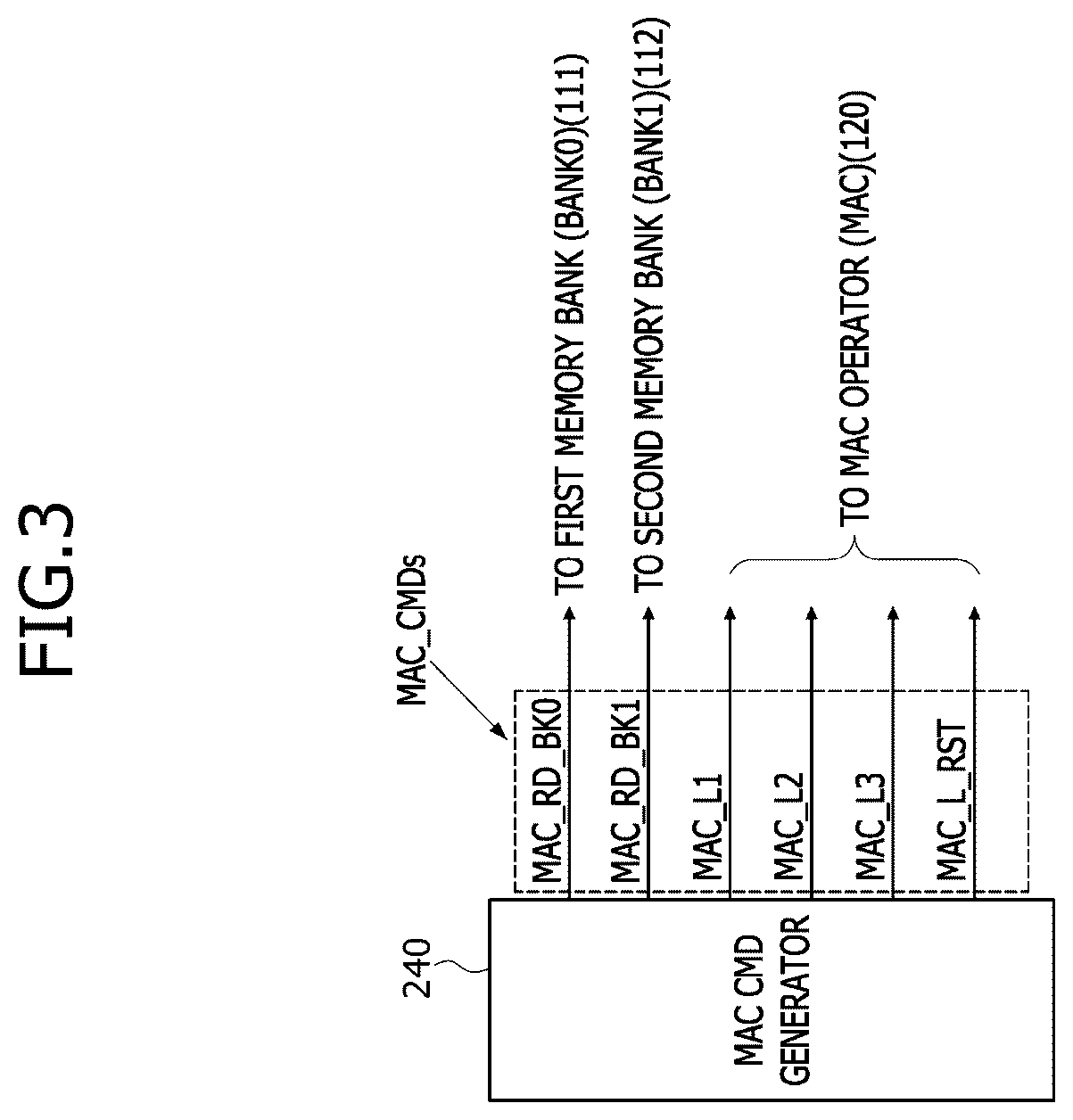 Patent US12504952 Figure 3 – Multiplication and accumulation (MAC) operator and processing-in-memory (PIM) device including the mac operator