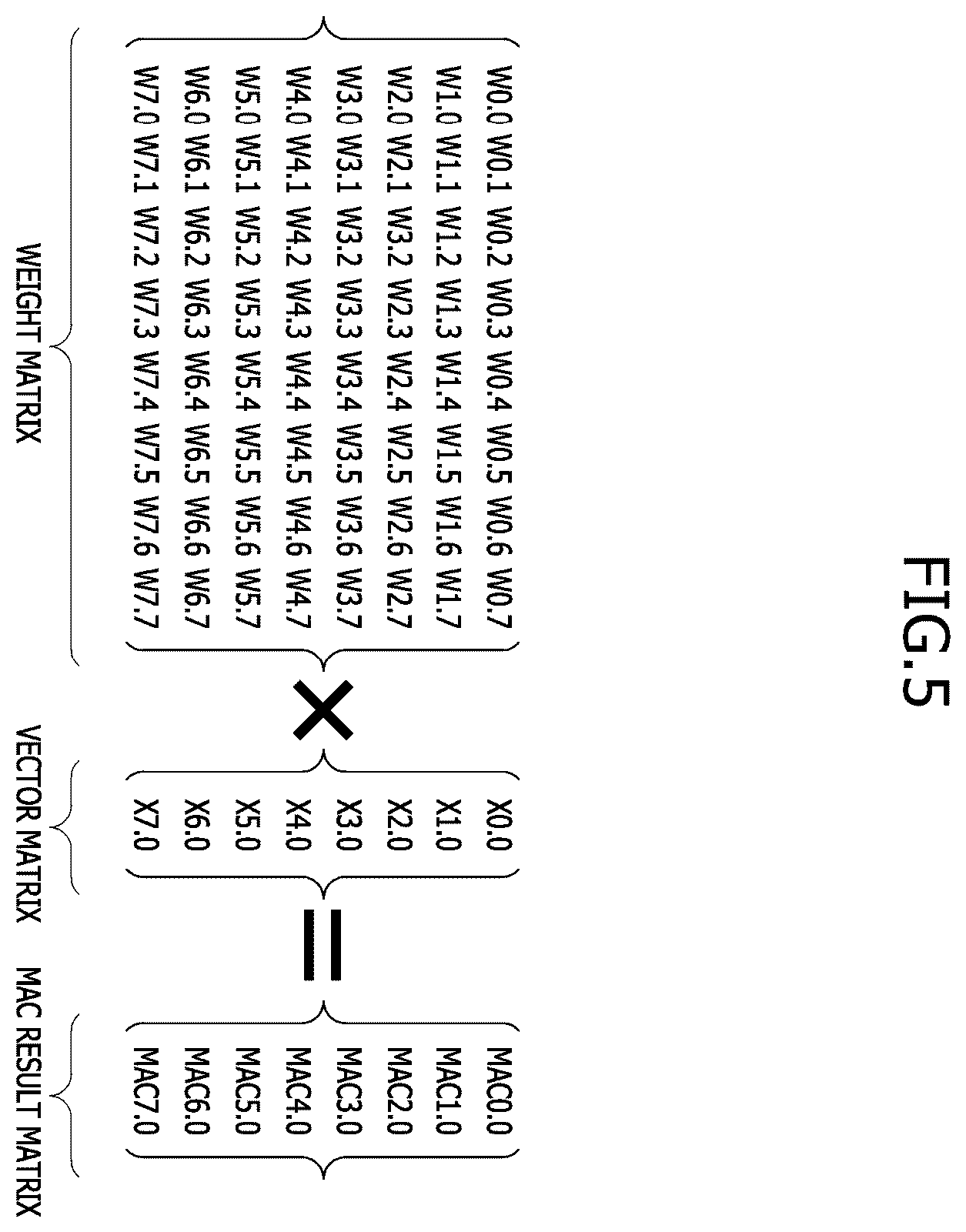 Patent US12504952 Figure 5 – Multiplication and accumulation (MAC) operator and processing-in-memory (PIM) device including the mac operator