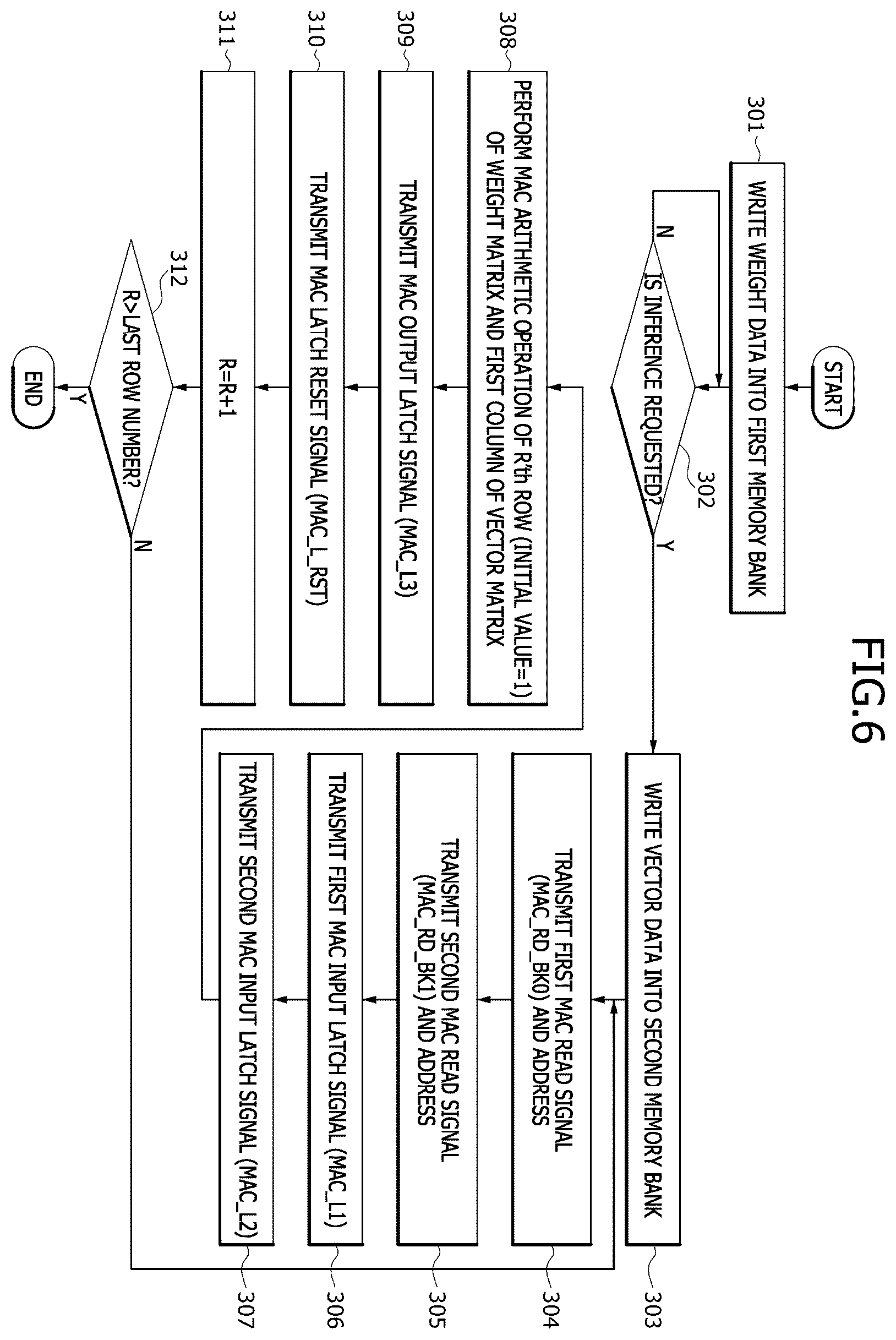 Patent US12504952 Figure 6 – Multiplication and accumulation (MAC) operator and processing-in-memory (PIM) device including the mac operator