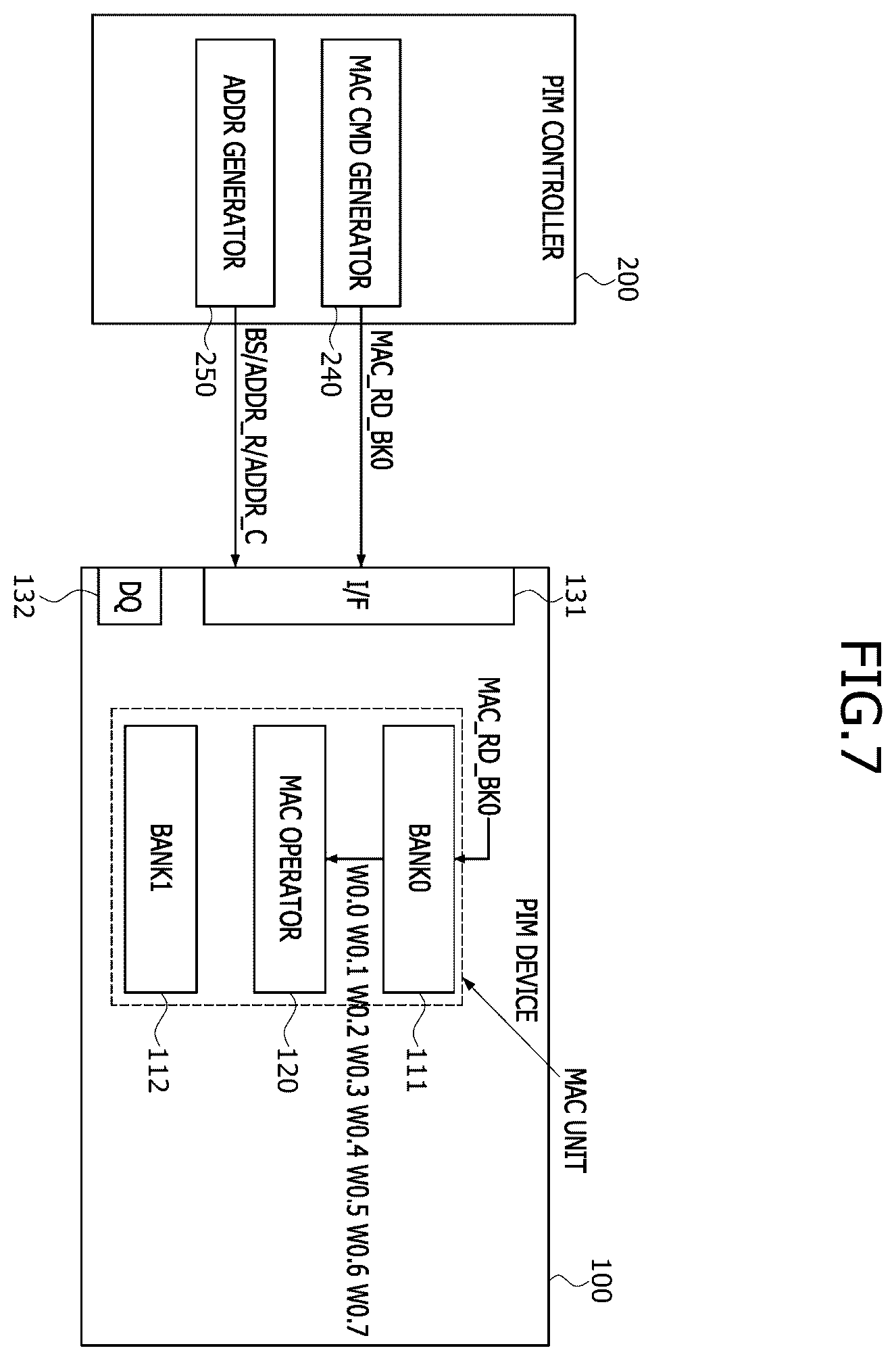 Patent US12504952 Figure 7 – Multiplication and accumulation (MAC) operator and processing-in-memory (PIM) device including the mac operator