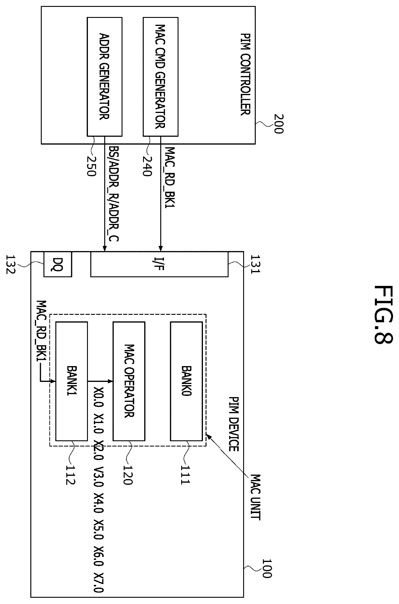Patent US12504952 Figure 8 – Multiplication and accumulation (MAC) operator and processing-in-memory (PIM) device including the mac operator